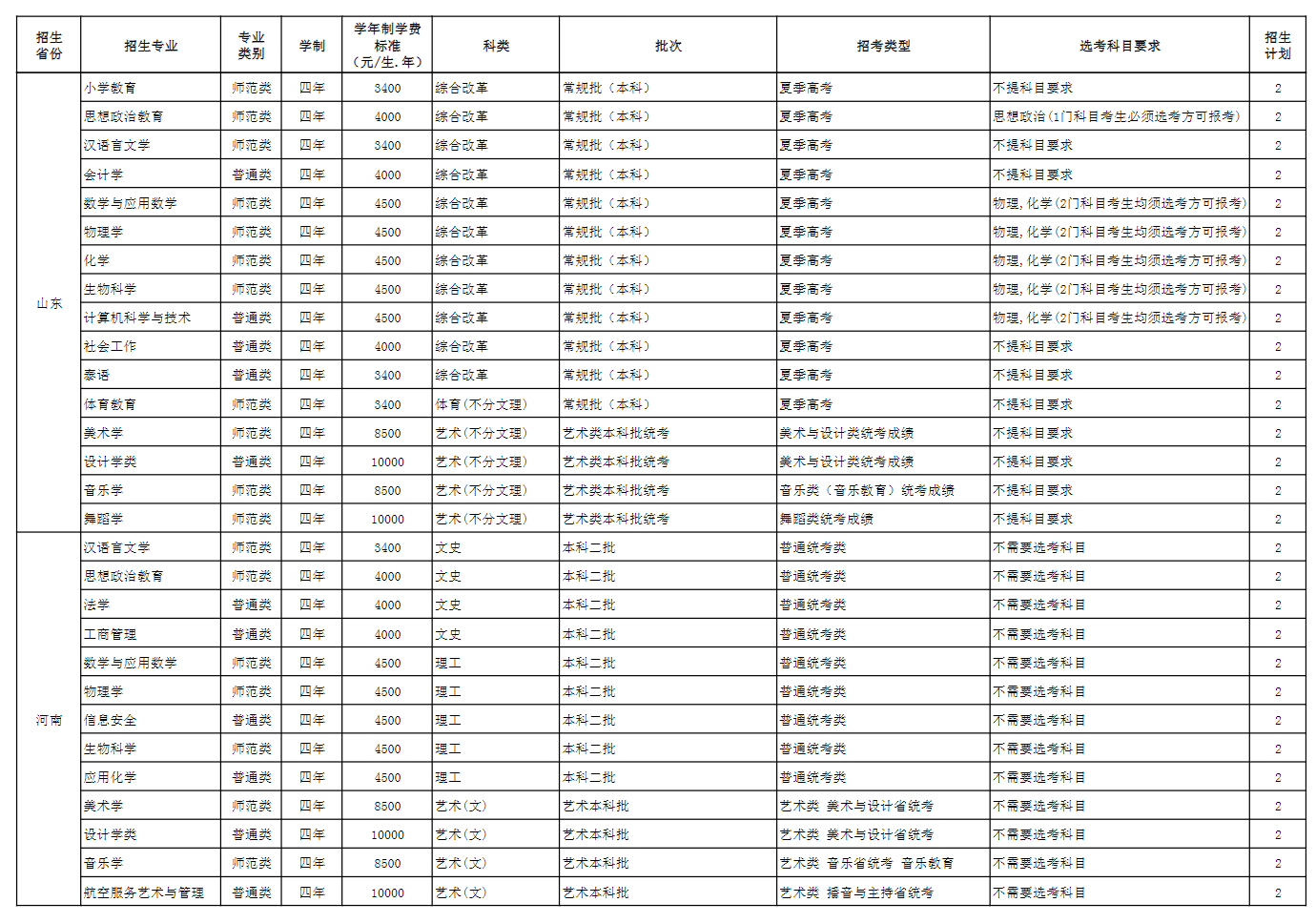 玉溪<a href=https://www.211g.cn/tag/shifan.html target=_blank class=infotextkey>师范</a><a href=https://www.211g.cn/tag/xueyuan.html target=_blank class=infotextkey>学院</a><a href=https://www.211g.cn/tag/zhaosheng.html target=_blank class=infotextkey>招生</a><a href=https://www.211g.cn/tag/jihua.html target=_blank class=infotextkey>计划</a>-各<a href=https://www.211g.cn/tag/zhuanye.html target=_blank class=infotextkey>专业</a><a href=https://www.211g.cn/tag/zhaosheng.html target=_blank class=infotextkey>招生</a>人数是多少