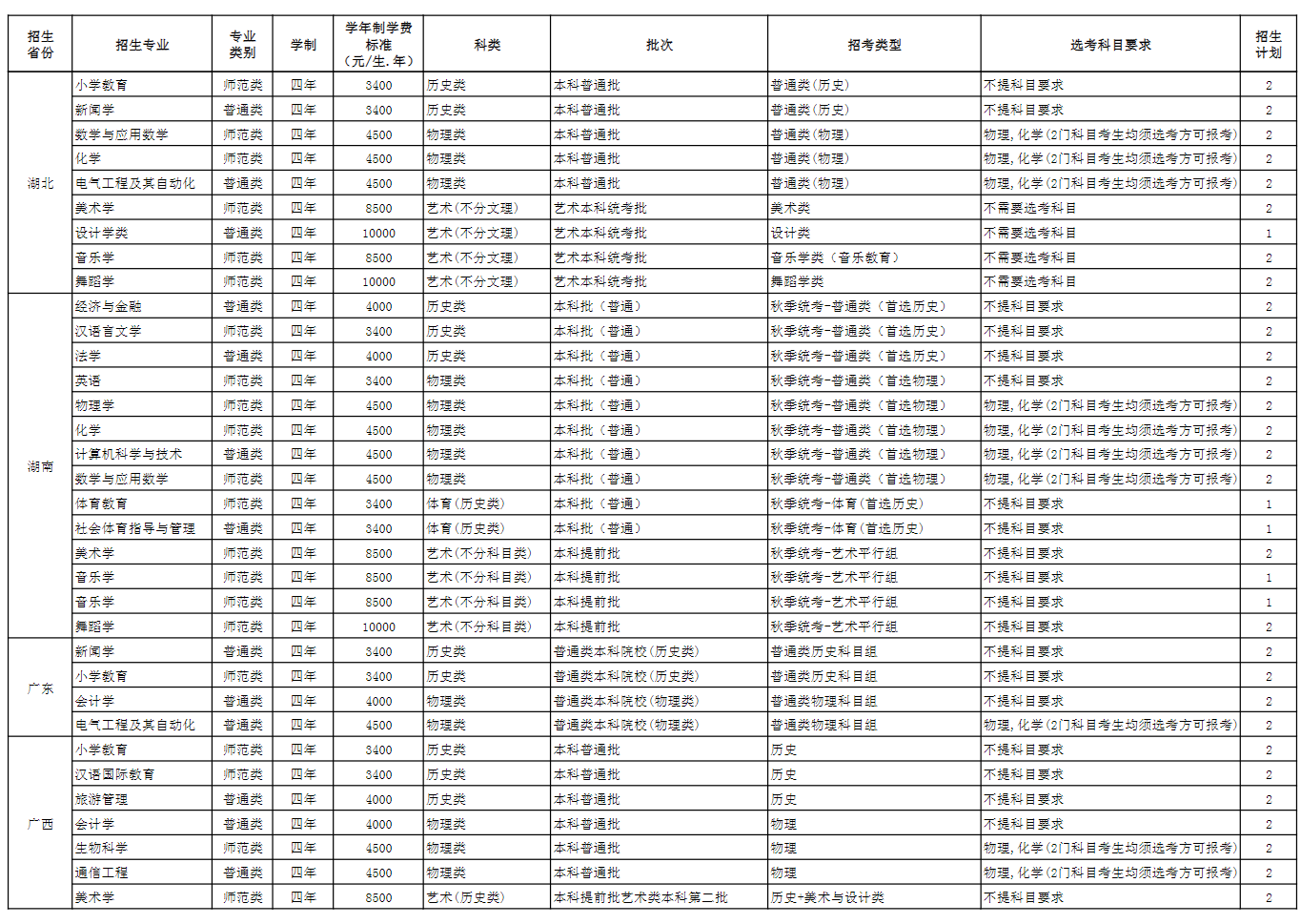 玉溪<a href=https://www.211g.cn/tag/shifan.html target=_blank class=infotextkey>师范</a><a href=https://www.211g.cn/tag/xueyuan.html target=_blank class=infotextkey>学院</a><a href=https://www.211g.cn/tag/zhaosheng.html target=_blank class=infotextkey>招生</a><a href=https://www.211g.cn/tag/jihua.html target=_blank class=infotextkey>计划</a>-各<a href=https://www.211g.cn/tag/zhuanye.html target=_blank class=infotextkey>专业</a><a href=https://www.211g.cn/tag/zhaosheng.html target=_blank class=infotextkey>招生</a>人数是多少