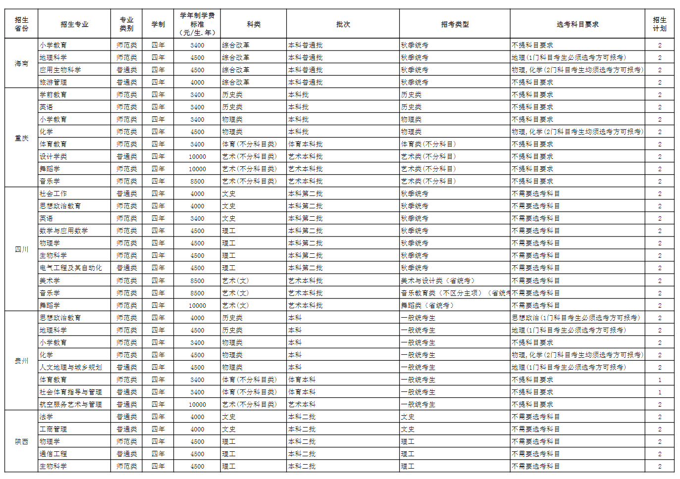 玉溪<a href=https://www.211g.cn/tag/shifan.html target=_blank class=infotextkey>师范</a><a href=https://www.211g.cn/tag/xueyuan.html target=_blank class=infotextkey>学院</a><a href=https://www.211g.cn/tag/zhaosheng.html target=_blank class=infotextkey>招生</a><a href=https://www.211g.cn/tag/jihua.html target=_blank class=infotextkey>计划</a>-各<a href=https://www.211g.cn/tag/zhuanye.html target=_blank class=infotextkey>专业</a><a href=https://www.211g.cn/tag/zhaosheng.html target=_blank class=infotextkey>招生</a>人数是多少
