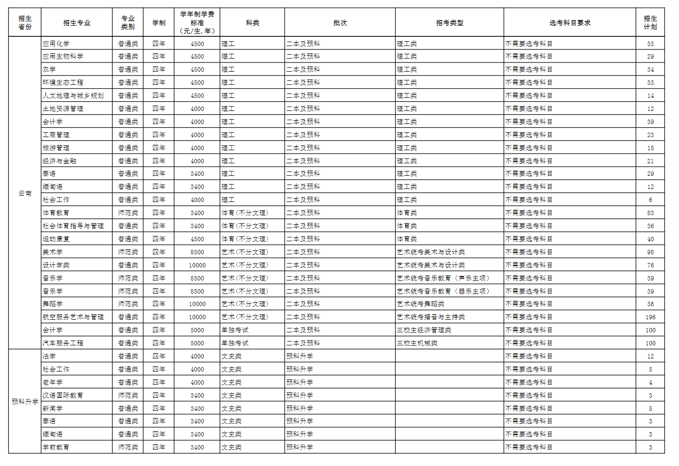 玉溪<a href=https://www.211g.cn/tag/shifan.html target=_blank class=infotextkey>师范</a><a href=https://www.211g.cn/tag/xueyuan.html target=_blank class=infotextkey>学院</a><a href=https://www.211g.cn/tag/zhaosheng.html target=_blank class=infotextkey>招生</a><a href=https://www.211g.cn/tag/jihua.html target=_blank class=infotextkey>计划</a>-各<a href=https://www.211g.cn/tag/zhuanye.html target=_blank class=infotextkey>专业</a><a href=https://www.211g.cn/tag/zhaosheng.html target=_blank class=infotextkey>招生</a>人数是多少