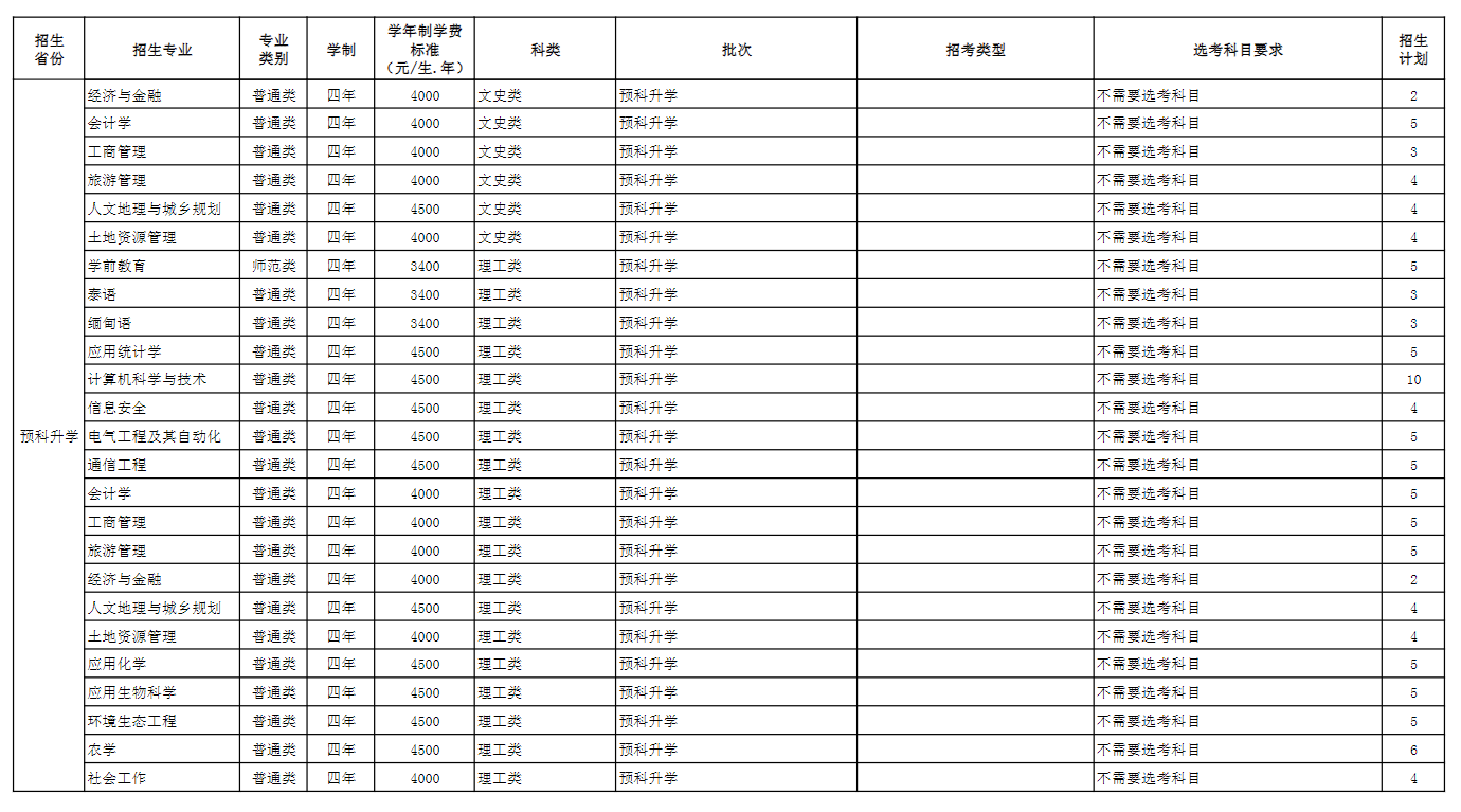 玉溪<a href=https://www.211g.cn/tag/shifan.html target=_blank class=infotextkey>师范</a><a href=https://www.211g.cn/tag/xueyuan.html target=_blank class=infotextkey>学院</a><a href=https://www.211g.cn/tag/zhaosheng.html target=_blank class=infotextkey>招生</a><a href=https://www.211g.cn/tag/jihua.html target=_blank class=infotextkey>计划</a>-各<a href=https://www.211g.cn/tag/zhuanye.html target=_blank class=infotextkey>专业</a><a href=https://www.211g.cn/tag/zhaosheng.html target=_blank class=infotextkey>招生</a>人数是多少