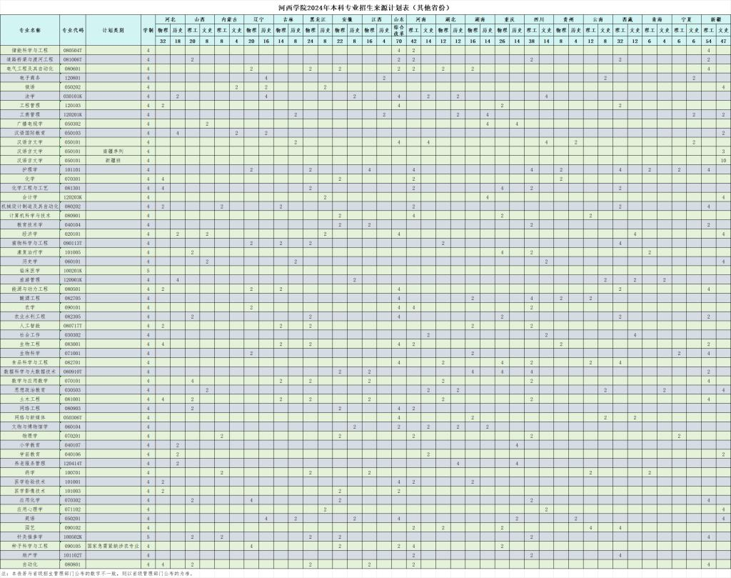 河西<a href=https://www.211g.cn/tag/xueyuan.html target=_blank class=infotextkey>学院</a><a href=https://www.211g.cn/tag/zhaosheng.html target=_blank class=infotextkey>招生</a><a href=https://www.211g.cn/tag/jihua.html target=_blank class=infotextkey>计划</a>-各<a href=https://www.211g.cn/tag/zhuanye.html target=_blank class=infotextkey>专业</a><a href=https://www.211g.cn/tag/zhaosheng.html target=_blank class=infotextkey>招生</a>人数是多少