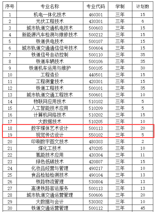 <a href=https://www.211g.cn/tag/shanxi2.html target=_blank class=infotextkey>山西</a>铁道<a href=https://www.211g.cn/tag/zhiye.html target=_blank class=infotextkey>职业</a><a href=https://www.211g.cn/tag/jishu.html target=_blank class=infotextkey>技术</a><a href=https://www.211g.cn/tag/xueyuan.html target=_blank class=infotextkey>学院</a><a href=https://www.211g.cn/tag/yishu.html target=_blank class=infotextkey>艺术</a>类<a href=https://www.211g.cn/tag/zhaosheng.html target=_blank class=infotextkey>招生</a><a href=https://www.211g.cn/tag/jihua.html target=_blank class=infotextkey>计划</a>-各<a href=https://www.211g.cn/tag/zhuanye.html target=_blank class=infotextkey>专业</a><a href=https://www.211g.cn/tag/zhaosheng.html target=_blank class=infotextkey>招生</a>人数是多少