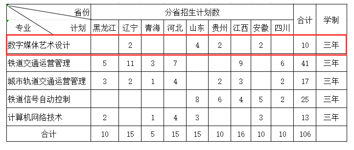 <a href=https://www.211g.cn/tag/shanxi2.html target=_blank class=infotextkey>山西</a>铁道<a href=https://www.211g.cn/tag/zhiye.html target=_blank class=infotextkey>职业</a><a href=https://www.211g.cn/tag/jishu.html target=_blank class=infotextkey>技术</a><a href=https://www.211g.cn/tag/xueyuan.html target=_blank class=infotextkey>学院</a><a href=https://www.211g.cn/tag/yishu.html target=_blank class=infotextkey>艺术</a>类<a href=https://www.211g.cn/tag/zhaosheng.html target=_blank class=infotextkey>招生</a><a href=https://www.211g.cn/tag/jihua.html target=_blank class=infotextkey>计划</a>-各<a href=https://www.211g.cn/tag/zhuanye.html target=_blank class=infotextkey>专业</a><a href=https://www.211g.cn/tag/zhaosheng.html target=_blank class=infotextkey>招生</a>人数是多少
