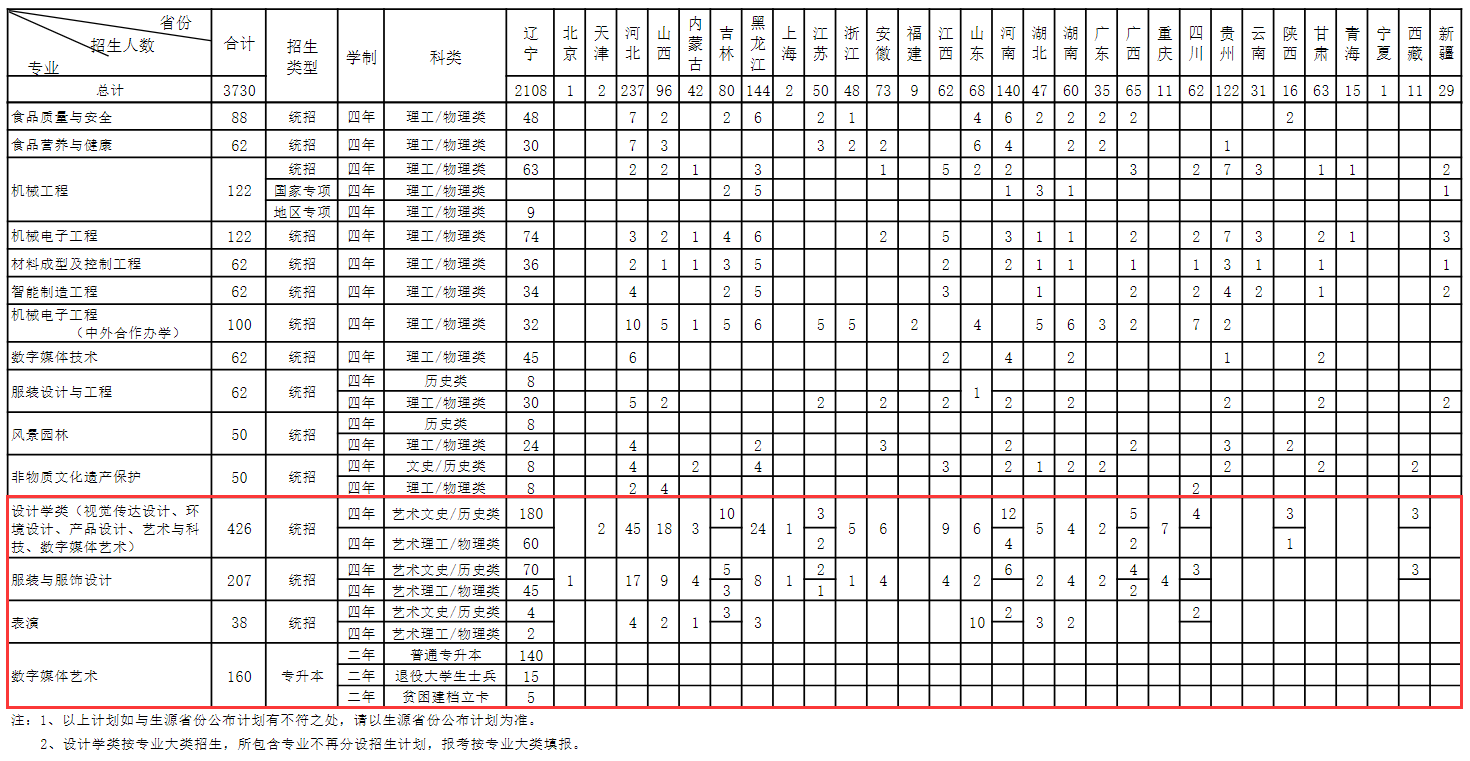 <a href=https://www.211g.cn/tag/dalian.html target=_blank class=infotextkey>大连</a><a href=https://www.211g.cn/tag/gongye.html target=_blank class=infotextkey>工业</a><a href=https://www.211g.cn/tag/daxue.html target=_blank class=infotextkey>大学</a><a href=https://www.211g.cn/tag/yishu.html target=_blank class=infotextkey>艺术</a>类<a href=https://www.211g.cn/tag/zhaosheng.html target=_blank class=infotextkey>招生</a><a href=https://www.211g.cn/tag/jihua.html target=_blank class=infotextkey>计划</a>-各<a href=https://www.211g.cn/tag/zhuanye.html target=_blank class=infotextkey>专业</a><a href=https://www.211g.cn/tag/zhaosheng.html target=_blank class=infotextkey>招生</a>人数是多少