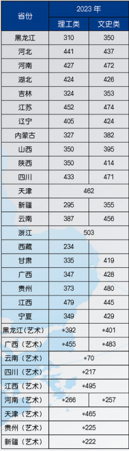 2023<a href=https://www.211g.cn/tag/heilongjiang.html target=_blank class=infotextkey>黑龙江</a><a href=https://www.211g.cn/tag/caijing.html target=_blank class=infotextkey>财经</a><a href=https://www.211g.cn/tag/xueyuan.html target=_blank class=infotextkey>学院</a><a href=https://www.211g.cn/tag/luqu.html target=_blank class=infotextkey>录取</a><a href=https://www.211g.cn/tag/fenshu.html target=_blank class=infotextkey>分数</a>线（含2021-2022<a href=https://www.211g.cn/tag/linian.html target=_blank class=infotextkey>历年</a>）