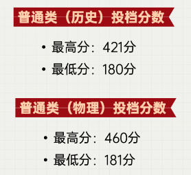 2024广州华立<a href=https://www.211g.cn/tag/keji.html target=_blank class=infotextkey>科技</a><a href=https://www.211g.cn/tag/zhiye.html target=_blank class=infotextkey>职业</a><a href=https://www.211g.cn/tag/xueyuan.html target=_blank class=infotextkey>学院</a><a href=https://www.211g.cn/tag/luqu.html target=_blank class=infotextkey>录取</a><a href=https://www.211g.cn/tag/fenshu.html target=_blank class=infotextkey>分数</a>线（含2022-2023<a href=https://www.211g.cn/tag/linian.html target=_blank class=infotextkey>历年</a>）