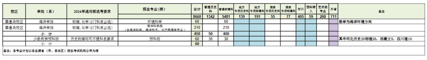<a href=https://www.211g.cn/tag/hebei.html target=_blank class=infotextkey>河北</a><a href=https://www.211g.cn/tag/nongye.html target=_blank class=infotextkey>农业</a><a href=https://www.211g.cn/tag/daxue.html target=_blank class=infotextkey>大学</a><a href=https://www.211g.cn/tag/zhaosheng.html target=_blank class=infotextkey>招生</a><a href=https://www.211g.cn/tag/jihua.html target=_blank class=infotextkey>计划</a>-各<a href=https://www.211g.cn/tag/zhuanye.html target=_blank class=infotextkey>专业</a><a href=https://www.211g.cn/tag/zhaosheng.html target=_blank class=infotextkey>招生</a>人数是多少