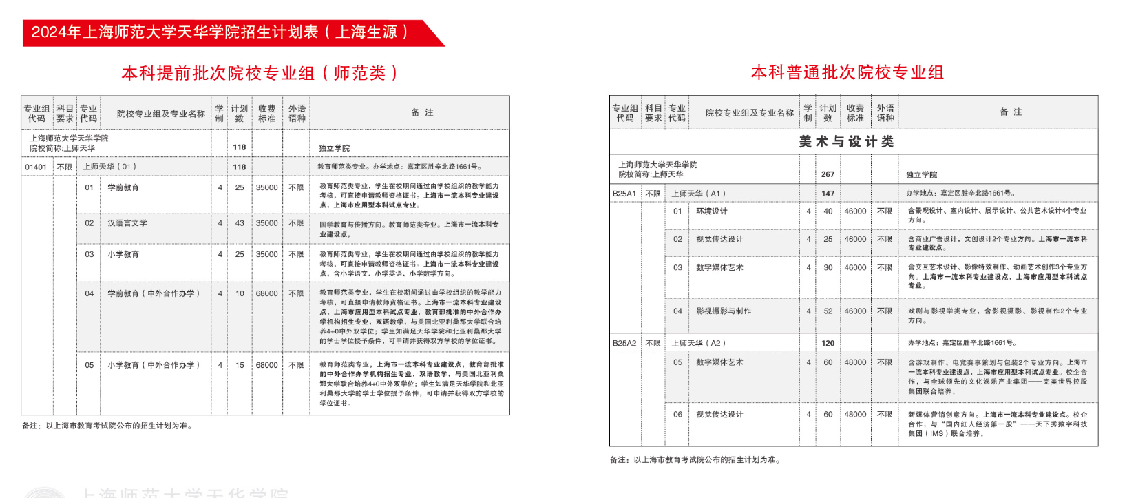<a href=https://www.211g.cn/tag/shanghai.html target=_blank class=infotextkey>上海</a><a href=https://www.211g.cn/tag/shifan.html target=_blank class=infotextkey>师范</a><a href=https://www.211g.cn/tag/daxue.html target=_blank class=infotextkey>大学</a>天华<a href=https://www.211g.cn/tag/xueyuan.html target=_blank class=infotextkey>学院</a><a href=https://www.211g.cn/tag/zhaosheng.html target=_blank class=infotextkey>招生</a><a href=https://www.211g.cn/tag/jihua.html target=_blank class=infotextkey>计划</a>-各<a href=https://www.211g.cn/tag/zhuanye.html target=_blank class=infotextkey>专业</a><a href=https://www.211g.cn/tag/zhaosheng.html target=_blank class=infotextkey>招生</a>人数是多少