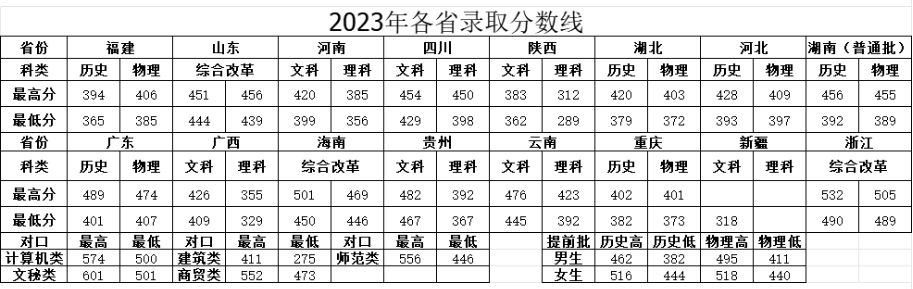 2023<a href=https://www.211g.cn/tag/hunan.html target=_blank class=infotextkey>湖南</a>司法警官<a href=https://www.211g.cn/tag/zhiye.html target=_blank class=infotextkey>职业</a><a href=https://www.211g.cn/tag/xueyuan.html target=_blank class=infotextkey>学院</a><a href=https://www.211g.cn/tag/luqu.html target=_blank class=infotextkey>录取</a><a href=https://www.211g.cn/tag/fenshu.html target=_blank class=infotextkey>分数</a>线（含2021-2022<a href=https://www.211g.cn/tag/linian.html target=_blank class=infotextkey>历年</a>）