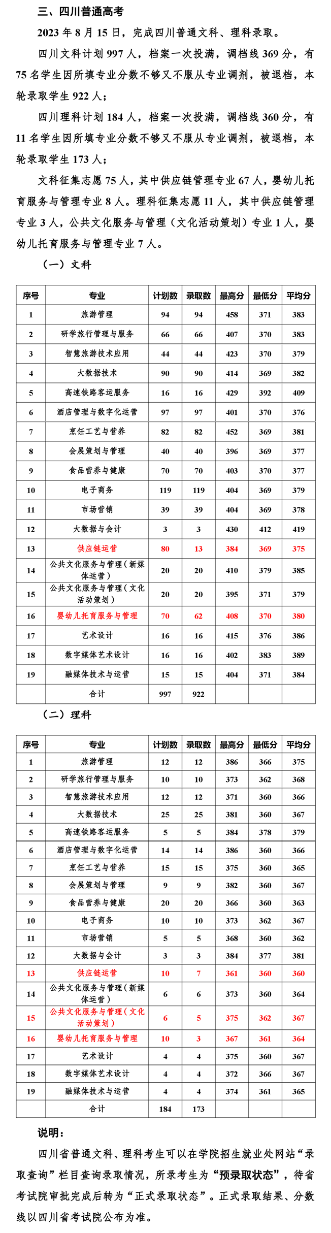 2023南充文化旅游<a href=https://www.211g.cn/tag/zhiye.html target=_blank class=infotextkey>职业</a><a href=https://www.211g.cn/tag/xueyuan.html target=_blank class=infotextkey>学院</a><a href=https://www.211g.cn/tag/luqu.html target=_blank class=infotextkey>录取</a><a href=https://www.211g.cn/tag/fenshu.html target=_blank class=infotextkey>分数</a>线（含2021-2022<a href=https://www.211g.cn/tag/linian.html target=_blank class=infotextkey>历年</a>）