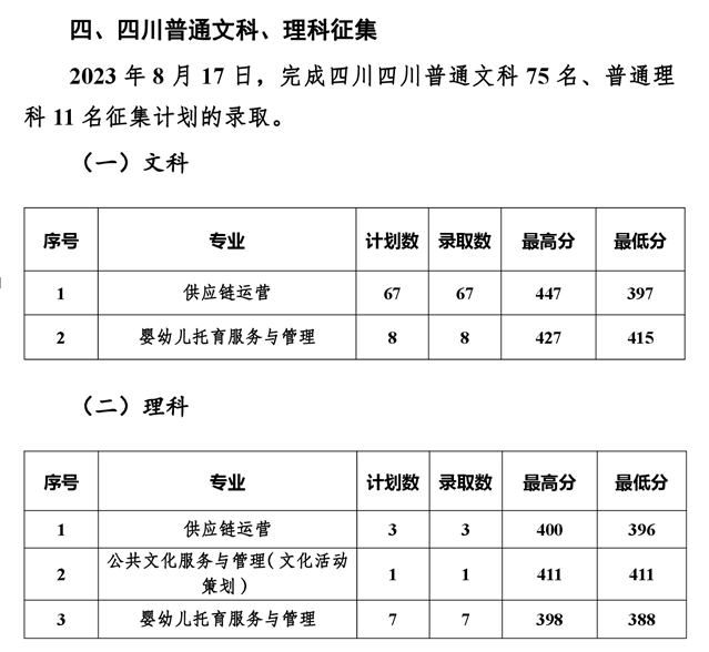 2023南充文化旅游<a href=https://www.211g.cn/tag/zhiye.html target=_blank class=infotextkey>职业</a><a href=https://www.211g.cn/tag/xueyuan.html target=_blank class=infotextkey>学院</a><a href=https://www.211g.cn/tag/luqu.html target=_blank class=infotextkey>录取</a><a href=https://www.211g.cn/tag/fenshu.html target=_blank class=infotextkey>分数</a>线（含2021-2022<a href=https://www.211g.cn/tag/linian.html target=_blank class=infotextkey>历年</a>）