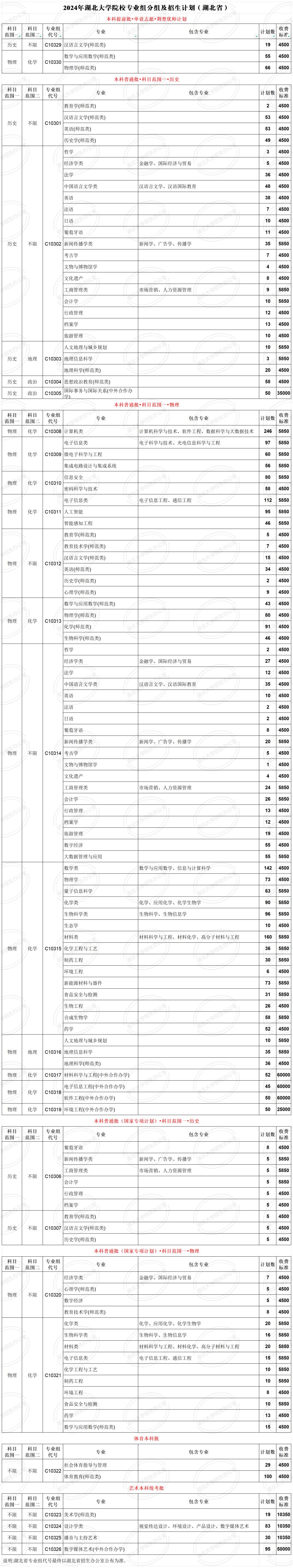 <a href=https://www.211g.cn/tag/hubei.html target=_blank class=infotextkey>湖北</a><a href=https://www.211g.cn/tag/daxue.html target=_blank class=infotextkey>大学</a><a href=https://www.211g.cn/tag/zhaosheng.html target=_blank class=infotextkey>招生</a><a href=https://www.211g.cn/tag/jihua.html target=_blank class=infotextkey>计划</a>-各<a href=https://www.211g.cn/tag/zhuanye.html target=_blank class=infotextkey>专业</a><a href=https://www.211g.cn/tag/zhaosheng.html target=_blank class=infotextkey>招生</a>人数是多少