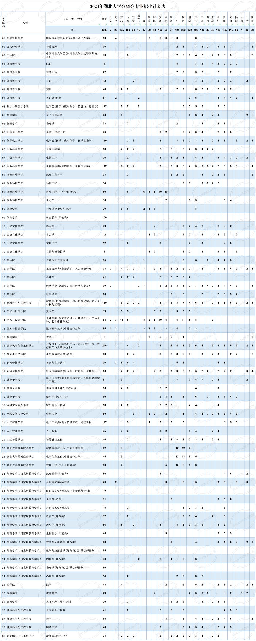 <a href=https://www.211g.cn/tag/hubei.html target=_blank class=infotextkey>湖北</a><a href=https://www.211g.cn/tag/daxue.html target=_blank class=infotextkey>大学</a><a href=https://www.211g.cn/tag/zhaosheng.html target=_blank class=infotextkey>招生</a><a href=https://www.211g.cn/tag/jihua.html target=_blank class=infotextkey>计划</a>-各<a href=https://www.211g.cn/tag/zhuanye.html target=_blank class=infotextkey>专业</a><a href=https://www.211g.cn/tag/zhaosheng.html target=_blank class=infotextkey>招生</a>人数是多少