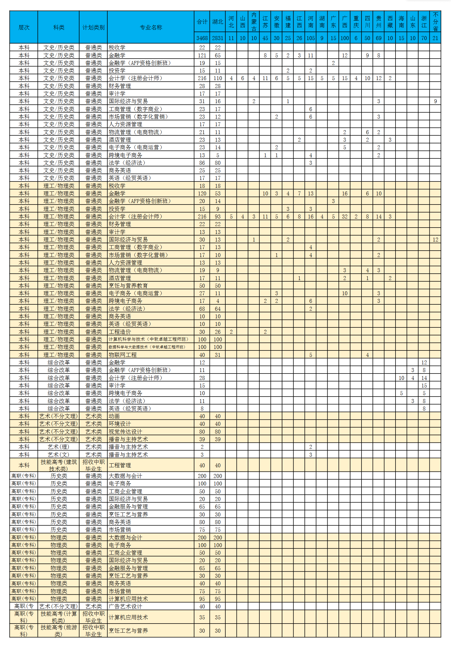 <a href=https://www.211g.cn/tag/hubei.html target=_blank class=infotextkey>湖北</a><a href=https://www.211g.cn/tag/jingji.html target=_blank class=infotextkey>经济</a><a href=https://www.211g.cn/tag/xueyuan.html target=_blank class=infotextkey>学院</a>法商<a href=https://www.211g.cn/tag/xueyuan.html target=_blank class=infotextkey>学院</a><a href=https://www.211g.cn/tag/zhaosheng.html target=_blank class=infotextkey>招生</a><a href=https://www.211g.cn/tag/jihua.html target=_blank class=infotextkey>计划</a>-各<a href=https://www.211g.cn/tag/zhuanye.html target=_blank class=infotextkey>专业</a><a href=https://www.211g.cn/tag/zhaosheng.html target=_blank class=infotextkey>招生</a>人数