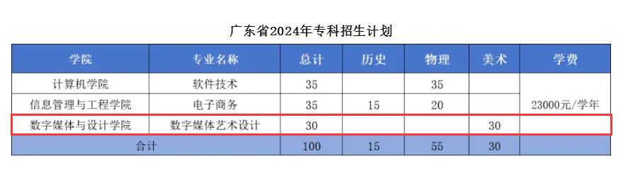 广东东软<a href=https://www.211g.cn/tag/xueyuan.html target=_blank class=infotextkey>学院</a><a href=https://www.211g.cn/tag/yishu.html target=_blank class=infotextkey>艺术</a>类<a href=https://www.211g.cn/tag/zhaosheng.html target=_blank class=infotextkey>招生</a><a href=https://www.211g.cn/tag/jihua.html target=_blank class=infotextkey>计划</a>-各<a href=https://www.211g.cn/tag/zhuanye.html target=_blank class=infotextkey>专业</a><a href=https://www.211g.cn/tag/zhaosheng.html target=_blank class=infotextkey>招生</a>人数是多少