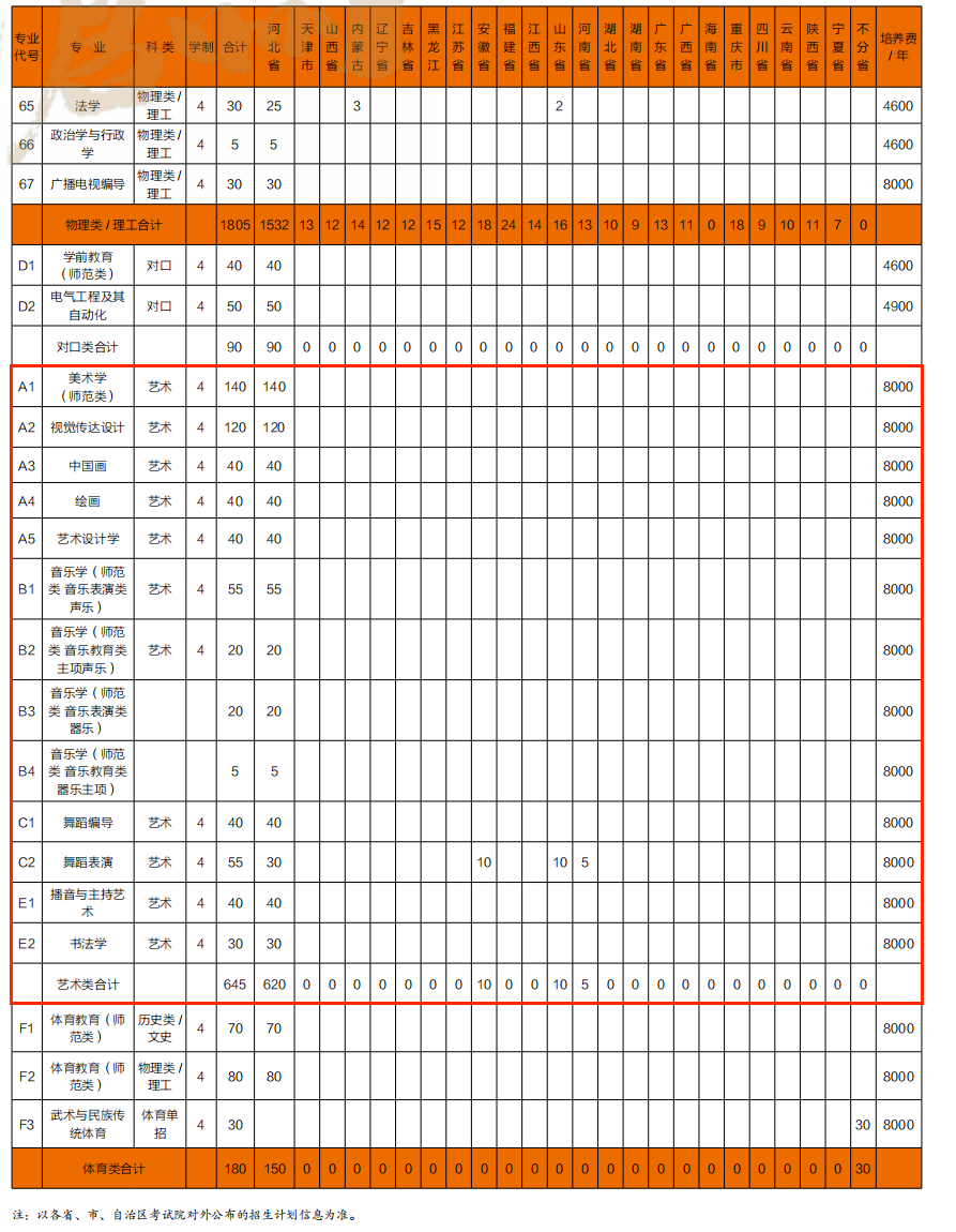 沧州<a href=https://www.211g.cn/tag/shifan.html target=_blank class=infotextkey>师范</a><a href=https://www.211g.cn/tag/xueyuan.html target=_blank class=infotextkey>学院</a><a href=https://www.211g.cn/tag/yishu.html target=_blank class=infotextkey>艺术</a>类<a href=https://www.211g.cn/tag/zhaosheng.html target=_blank class=infotextkey>招生</a><a href=https://www.211g.cn/tag/jihua.html target=_blank class=infotextkey>计划</a>-各<a href=https://www.211g.cn/tag/zhuanye.html target=_blank class=infotextkey>专业</a><a href=https://www.211g.cn/tag/zhaosheng.html target=_blank class=infotextkey>招生</a>人数是多少