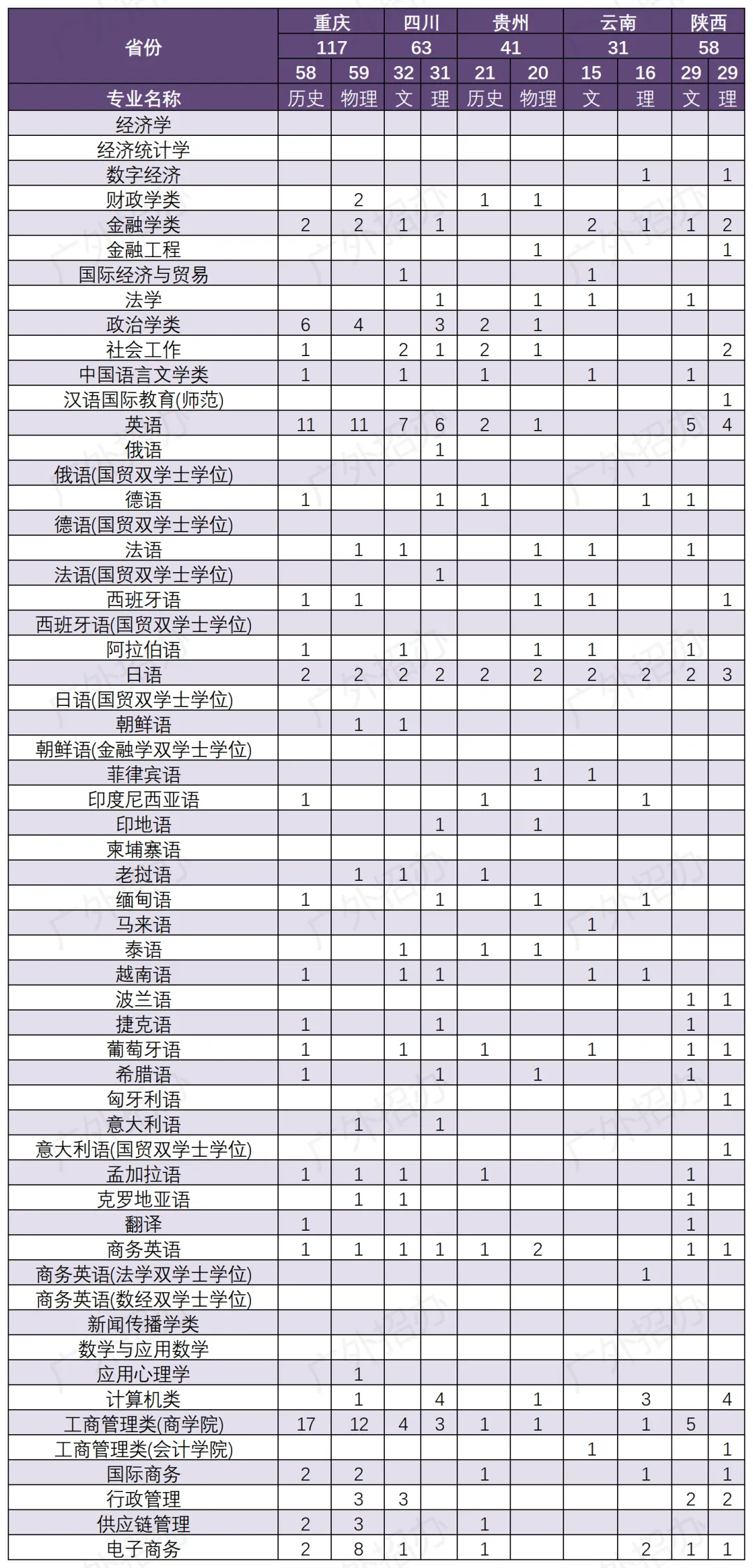广东外语外贸<a href=https://www.211g.cn/tag/daxue.html target=_blank class=infotextkey>大学</a><a href=https://www.211g.cn/tag/zhaosheng.html target=_blank class=infotextkey>招生</a><a href=https://www.211g.cn/tag/jihua.html target=_blank class=infotextkey>计划</a>-各<a href=https://www.211g.cn/tag/zhuanye.html target=_blank class=infotextkey>专业</a><a href=https://www.211g.cn/tag/zhaosheng.html target=_blank class=infotextkey>招生</a>人数是多少