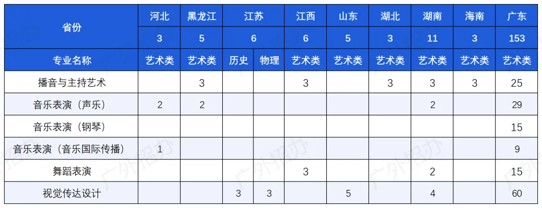 广东外语外贸<a href=https://www.211g.cn/tag/daxue.html target=_blank class=infotextkey>大学</a><a href=https://www.211g.cn/tag/zhaosheng.html target=_blank class=infotextkey>招生</a><a href=https://www.211g.cn/tag/jihua.html target=_blank class=infotextkey>计划</a>-各<a href=https://www.211g.cn/tag/zhuanye.html target=_blank class=infotextkey>专业</a><a href=https://www.211g.cn/tag/zhaosheng.html target=_blank class=infotextkey>招生</a>人数是多少