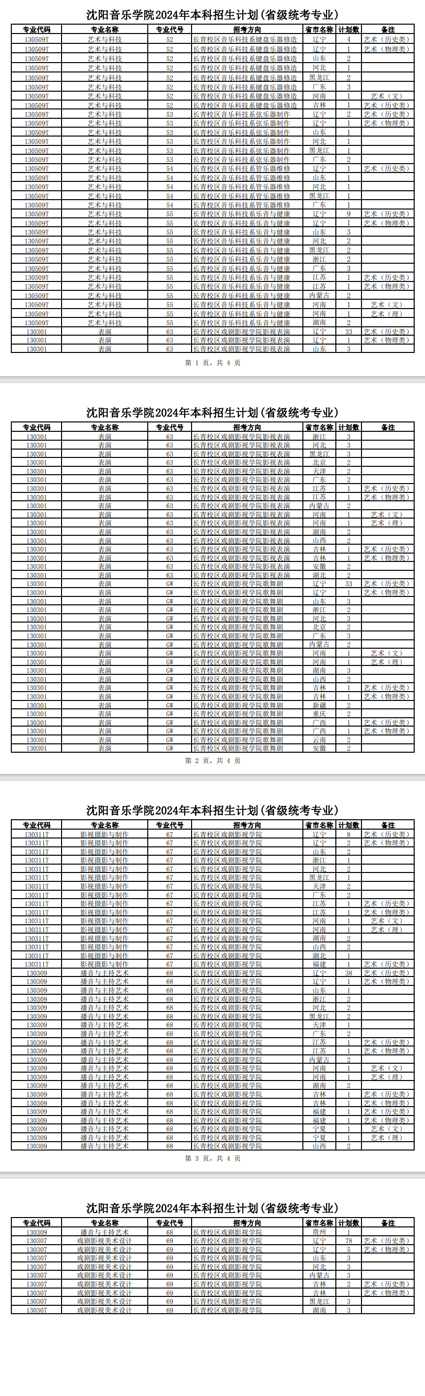 沈阳音乐<a href=https://www.211g.cn/tag/xueyuan.html target=_blank class=infotextkey>学院</a><a href=https://www.211g.cn/tag/yishu.html target=_blank class=infotextkey>艺术</a>类<a href=https://www.211g.cn/tag/zhaosheng.html target=_blank class=infotextkey>招生</a><a href=https://www.211g.cn/tag/jihua.html target=_blank class=infotextkey>计划</a>-各<a href=https://www.211g.cn/tag/zhuanye.html target=_blank class=infotextkey>专业</a><a href=https://www.211g.cn/tag/zhaosheng.html target=_blank class=infotextkey>招生</a>人数是多少