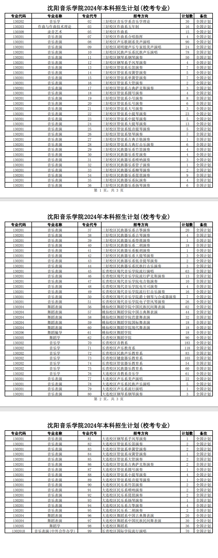 沈阳音乐<a href=https://www.211g.cn/tag/xueyuan.html target=_blank class=infotextkey>学院</a><a href=https://www.211g.cn/tag/yishu.html target=_blank class=infotextkey>艺术</a>类<a href=https://www.211g.cn/tag/zhaosheng.html target=_blank class=infotextkey>招生</a><a href=https://www.211g.cn/tag/jihua.html target=_blank class=infotextkey>计划</a>-各<a href=https://www.211g.cn/tag/zhuanye.html target=_blank class=infotextkey>专业</a><a href=https://www.211g.cn/tag/zhaosheng.html target=_blank class=infotextkey>招生</a>人数是多少