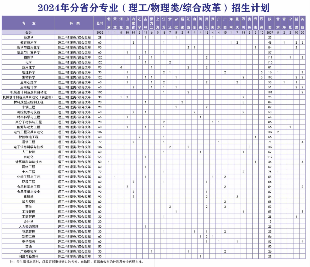 <a href=https://www.211g.cn/tag/shanxi.html target=_blank class=infotextkey>陕西</a>理工<a href=https://www.211g.cn/tag/daxue.html target=_blank class=infotextkey>大学</a><a href=https://www.211g.cn/tag/zhaosheng.html target=_blank class=infotextkey>招生</a><a href=https://www.211g.cn/tag/jihua.html target=_blank class=infotextkey>计划</a>-各<a href=https://www.211g.cn/tag/zhuanye.html target=_blank class=infotextkey>专业</a><a href=https://www.211g.cn/tag/zhaosheng.html target=_blank class=infotextkey>招生</a>人数是多少