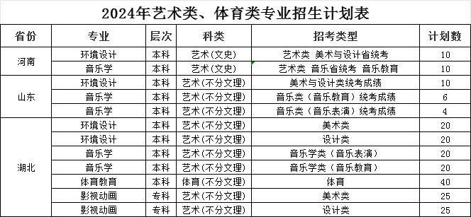 荆州<a href=https://www.211g.cn/tag/xueyuan.html target=_blank class=infotextkey>学院</a><a href=https://www.211g.cn/tag/zhaosheng.html target=_blank class=infotextkey>招生</a><a href=https://www.211g.cn/tag/jihua.html target=_blank class=infotextkey>计划</a>-各<a href=https://www.211g.cn/tag/zhuanye.html target=_blank class=infotextkey>专业</a><a href=https://www.211g.cn/tag/zhaosheng.html target=_blank class=infotextkey>招生</a>人数是多少