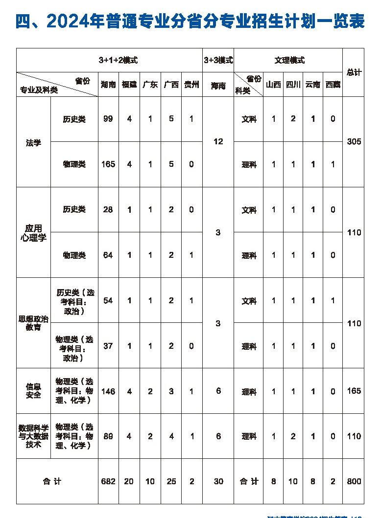 <a href=https://www.211g.cn/tag/hunan.html target=_blank class=infotextkey>湖南</a>警察<a href=https://www.211g.cn/tag/xueyuan.html target=_blank class=infotextkey>学院</a><a href=https://www.211g.cn/tag/zhaosheng.html target=_blank class=infotextkey>招生</a><a href=https://www.211g.cn/tag/jihua.html target=_blank class=infotextkey>计划</a>-各<a href=https://www.211g.cn/tag/zhuanye.html target=_blank class=infotextkey>专业</a><a href=https://www.211g.cn/tag/zhaosheng.html target=_blank class=infotextkey>招生</a>人数是多少