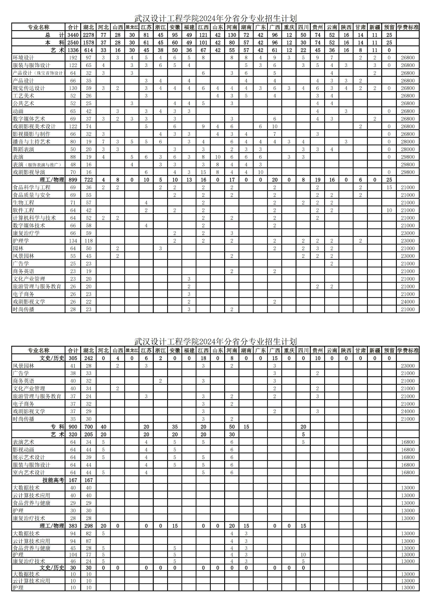 <a href=https://www.211g.cn/tag/wuhan.html target=_blank class=infotextkey>武汉</a><a href=https://www.211g.cn/tag/sheji.html target=_blank class=infotextkey>设计</a><a href=https://www.211g.cn/tag/gongcheng.html target=_blank class=infotextkey>工程</a><a href=https://www.211g.cn/tag/xueyuan.html target=_blank class=infotextkey>学院</a><a href=https://www.211g.cn/tag/zhaosheng.html target=_blank class=infotextkey>招生</a><a href=https://www.211g.cn/tag/jihua.html target=_blank class=infotextkey>计划</a>-各<a href=https://www.211g.cn/tag/zhuanye.html target=_blank class=infotextkey>专业</a><a href=https://www.211g.cn/tag/zhaosheng.html target=_blank class=infotextkey>招生</a>人数是多少