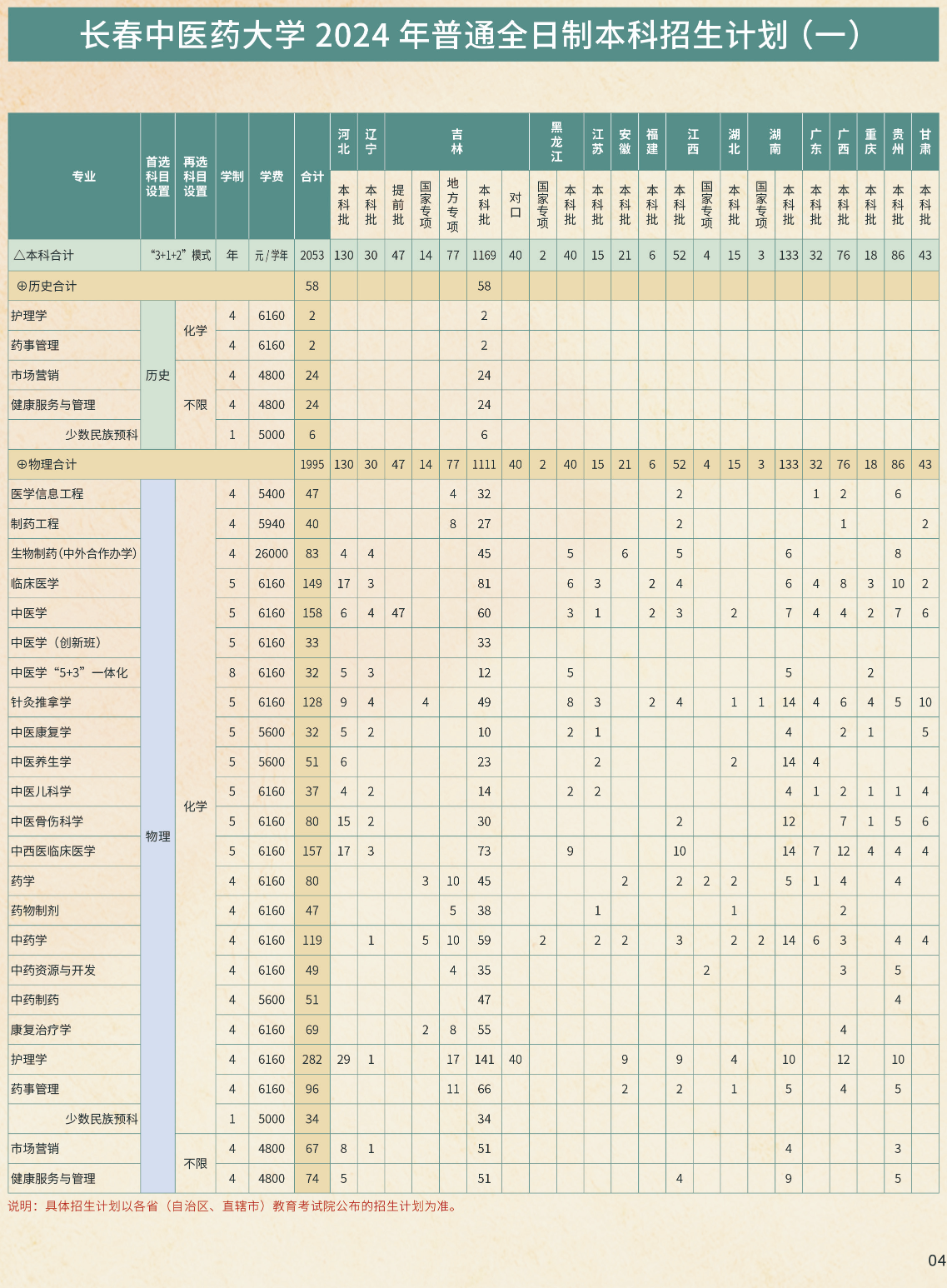 <a href=https://www.211g.cn/tag/changchun.html target=_blank class=infotextkey>长春</a><a href=https://www.211g.cn/tag/zhongyi.html target=_blank class=infotextkey>中医</a>药<a href=https://www.211g.cn/tag/daxue.html target=_blank class=infotextkey>大学</a><a href=https://www.211g.cn/tag/zhaosheng.html target=_blank class=infotextkey>招生</a><a href=https://www.211g.cn/tag/jihua.html target=_blank class=infotextkey>计划</a>-各<a href=https://www.211g.cn/tag/zhuanye.html target=_blank class=infotextkey>专业</a><a href=https://www.211g.cn/tag/zhaosheng.html target=_blank class=infotextkey>招生</a>人数是多少
