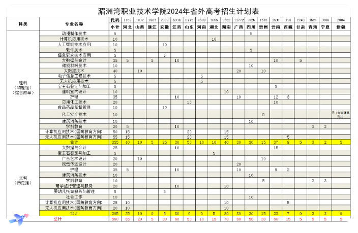 湄洲湾<a href=https://www.211g.cn/tag/zhiye.html target=_blank class=infotextkey>职业</a><a href=https://www.211g.cn/tag/jishu.html target=_blank class=infotextkey>技术</a><a href=https://www.211g.cn/tag/xueyuan.html target=_blank class=infotextkey>学院</a><a href=https://www.211g.cn/tag/zhaosheng.html target=_blank class=infotextkey>招生</a><a href=https://www.211g.cn/tag/jihua.html target=_blank class=infotextkey>计划</a>-各<a href=https://www.211g.cn/tag/zhuanye.html target=_blank class=infotextkey>专业</a><a href=https://www.211g.cn/tag/zhaosheng.html target=_blank class=infotextkey>招生</a>人数是多少