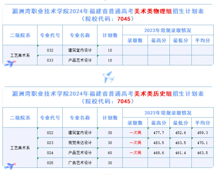 湄洲湾<a href=https://www.211g.cn/tag/zhiye.html target=_blank class=infotextkey>职业</a><a href=https://www.211g.cn/tag/jishu.html target=_blank class=infotextkey>技术</a><a href=https://www.211g.cn/tag/xueyuan.html target=_blank class=infotextkey>学院</a><a href=https://www.211g.cn/tag/zhaosheng.html target=_blank class=infotextkey>招生</a><a href=https://www.211g.cn/tag/jihua.html target=_blank class=infotextkey>计划</a>-各<a href=https://www.211g.cn/tag/zhuanye.html target=_blank class=infotextkey>专业</a><a href=https://www.211g.cn/tag/zhaosheng.html target=_blank class=infotextkey>招生</a>人数是多少