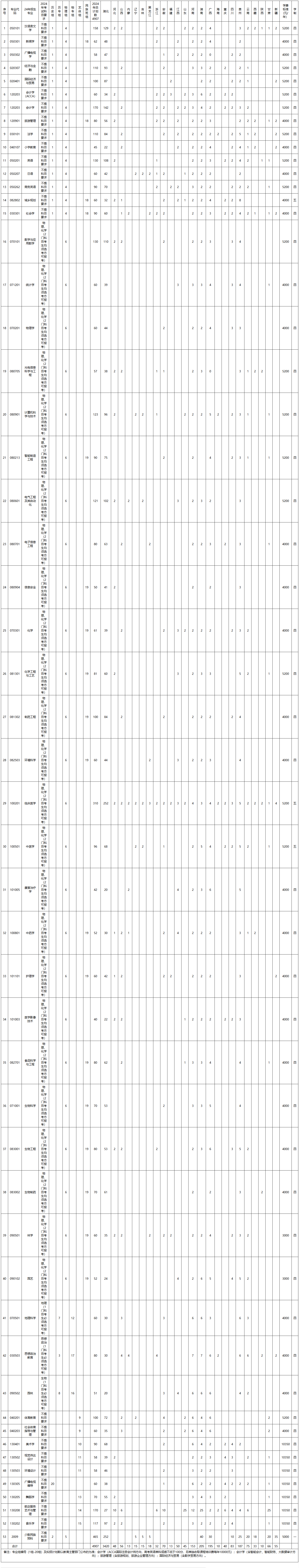 <a href=https://www.211g.cn/tag/hubei.html target=_blank class=infotextkey>湖北</a><a href=https://www.211g.cn/tag/minzu.html target=_blank class=infotextkey>民族</a><a href=https://www.211g.cn/tag/daxue.html target=_blank class=infotextkey>大学</a><a href=https://www.211g.cn/tag/zhaosheng.html target=_blank class=infotextkey>招生</a><a href=https://www.211g.cn/tag/jihua.html target=_blank class=infotextkey>计划</a>-各<a href=https://www.211g.cn/tag/zhuanye.html target=_blank class=infotextkey>专业</a><a href=https://www.211g.cn/tag/zhaosheng.html target=_blank class=infotextkey>招生</a>人数是多少