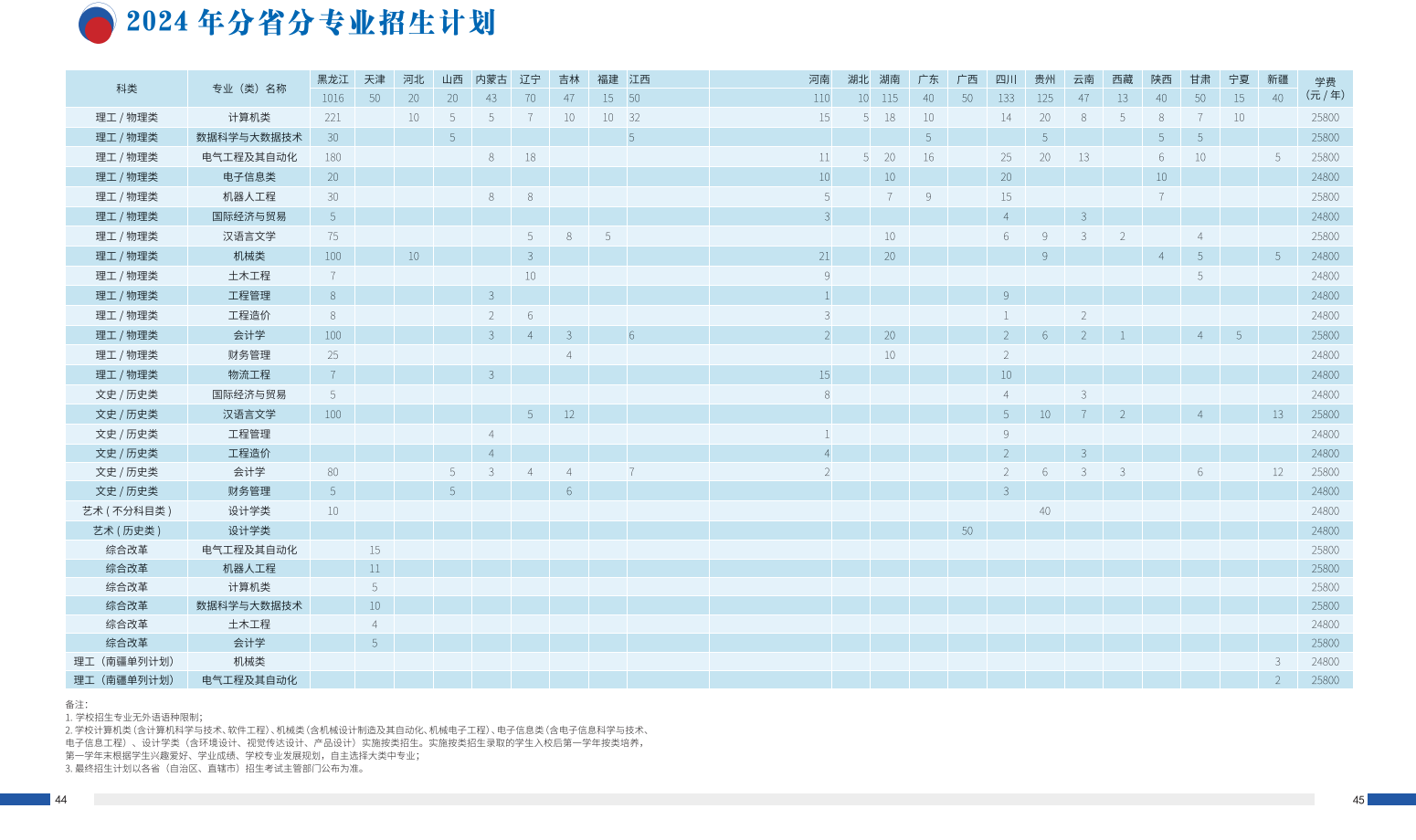 <a href=https://www.211g.cn/tag/haorbin.html target=_blank class=infotextkey>哈尔滨</a>远东理工<a href=https://www.211g.cn/tag/xueyuan.html target=_blank class=infotextkey>学院</a><a href=https://www.211g.cn/tag/zhaosheng.html target=_blank class=infotextkey>招生</a><a href=https://www.211g.cn/tag/jihua.html target=_blank class=infotextkey>计划</a>-各<a href=https://www.211g.cn/tag/zhuanye.html target=_blank class=infotextkey>专业</a><a href=https://www.211g.cn/tag/zhaosheng.html target=_blank class=infotextkey>招生</a>人数是多少