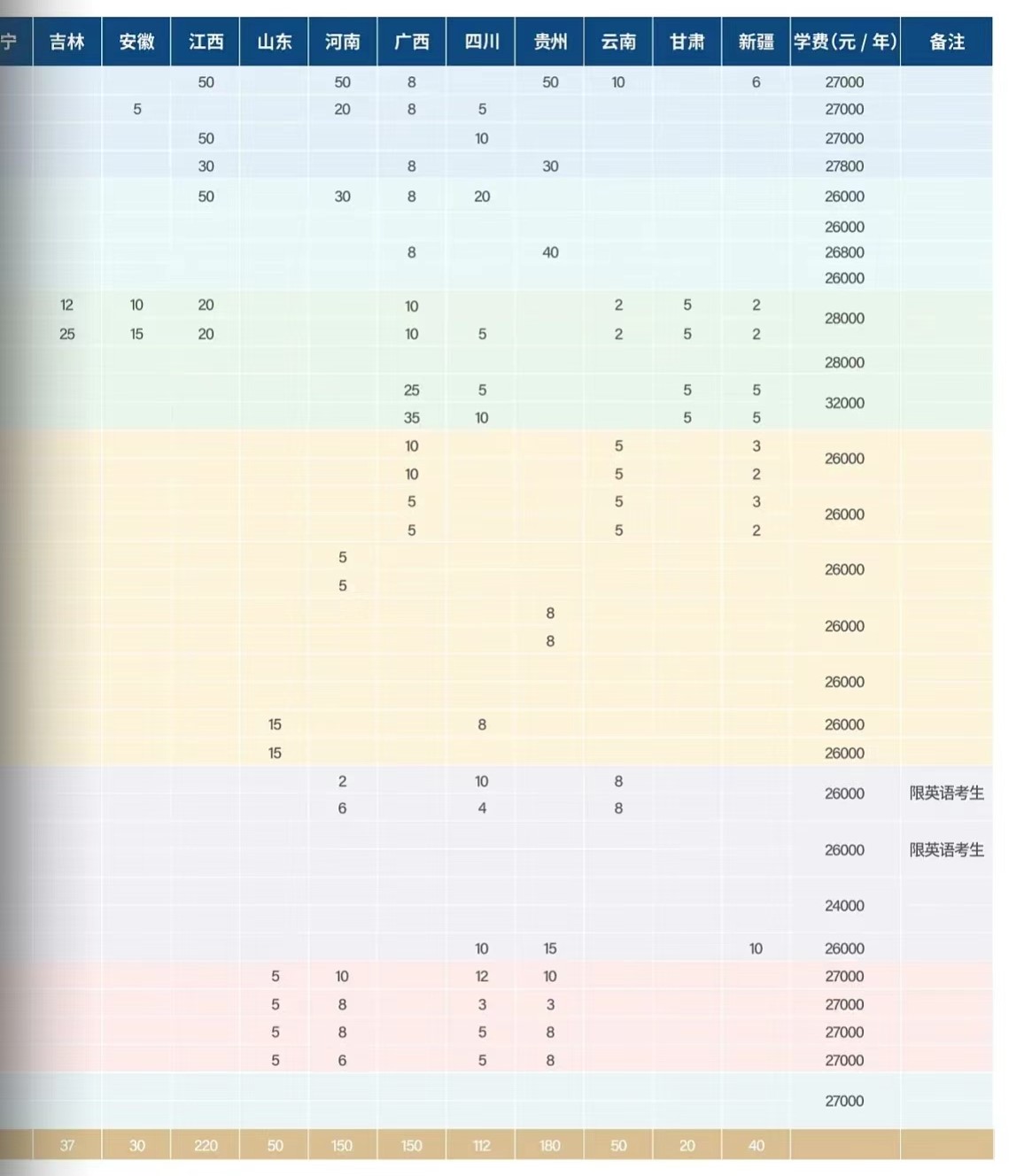<a href=https://www.211g.cn/tag/haorbin.html target=_blank class=infotextkey>哈尔滨</a>剑桥<a href=https://www.211g.cn/tag/xueyuan.html target=_blank class=infotextkey>学院</a><a href=https://www.211g.cn/tag/zhaosheng.html target=_blank class=infotextkey>招生</a><a href=https://www.211g.cn/tag/jihua.html target=_blank class=infotextkey>计划</a>-各<a href=https://www.211g.cn/tag/zhuanye.html target=_blank class=infotextkey>专业</a><a href=https://www.211g.cn/tag/zhaosheng.html target=_blank class=infotextkey>招生</a>人数是多少