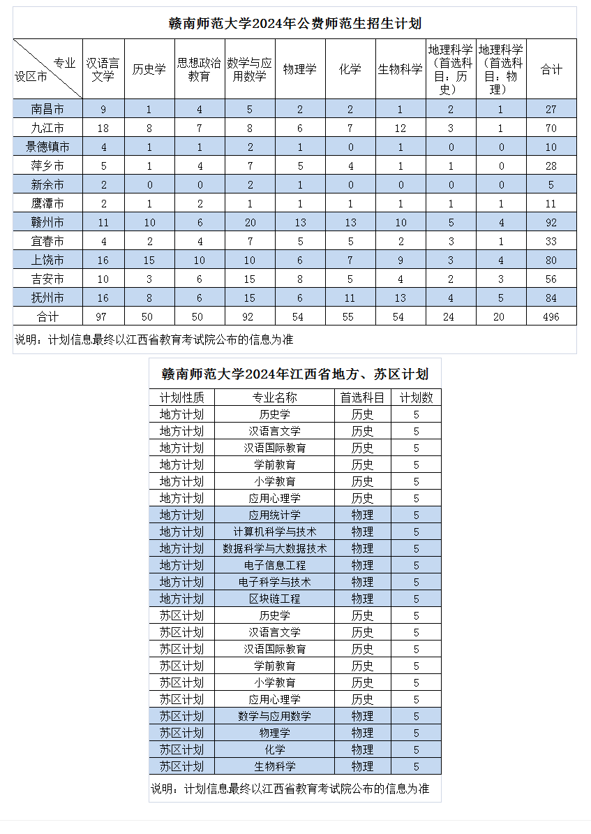 赣南<a href=https://www.211g.cn/tag/shifan.html target=_blank class=infotextkey>师范</a><a href=https://www.211g.cn/tag/daxue.html target=_blank class=infotextkey>大学</a><a href=https://www.211g.cn/tag/zhaosheng.html target=_blank class=infotextkey>招生</a><a href=https://www.211g.cn/tag/jihua.html target=_blank class=infotextkey>计划</a>-各<a href=https://www.211g.cn/tag/zhuanye.html target=_blank class=infotextkey>专业</a><a href=https://www.211g.cn/tag/zhaosheng.html target=_blank class=infotextkey>招生</a>人数