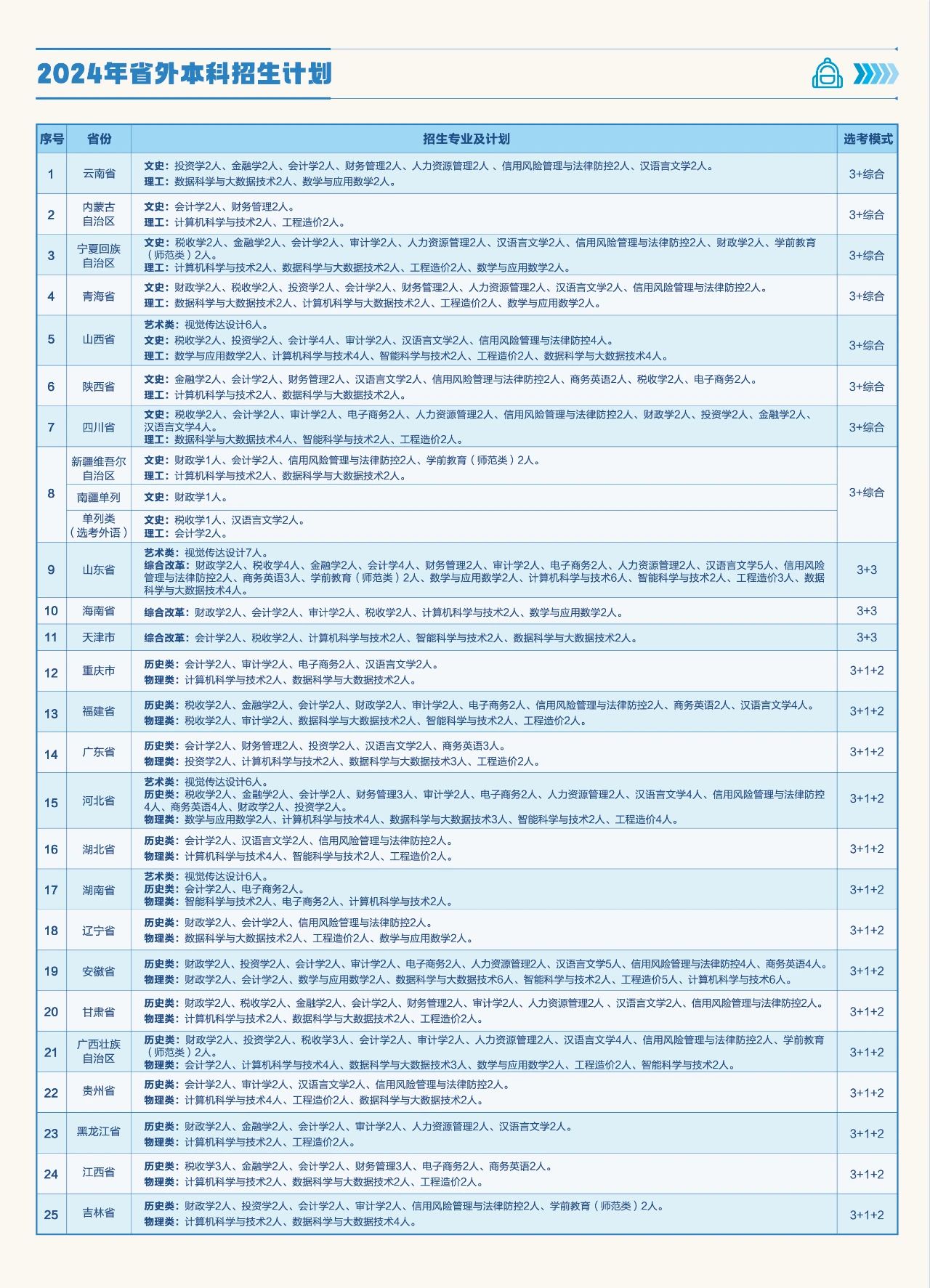 <a href=https://www.211g.cn/tag/henan.html target=_blank class=infotextkey>河南</a>财政金融<a href=https://www.211g.cn/tag/xueyuan.html target=_blank class=infotextkey>学院</a><a href=https://www.211g.cn/tag/zhaosheng.html target=_blank class=infotextkey>招生</a><a href=https://www.211g.cn/tag/jihua.html target=_blank class=infotextkey>计划</a>-各<a href=https://www.211g.cn/tag/zhuanye.html target=_blank class=infotextkey>专业</a><a href=https://www.211g.cn/tag/zhaosheng.html target=_blank class=infotextkey>招生</a>人数