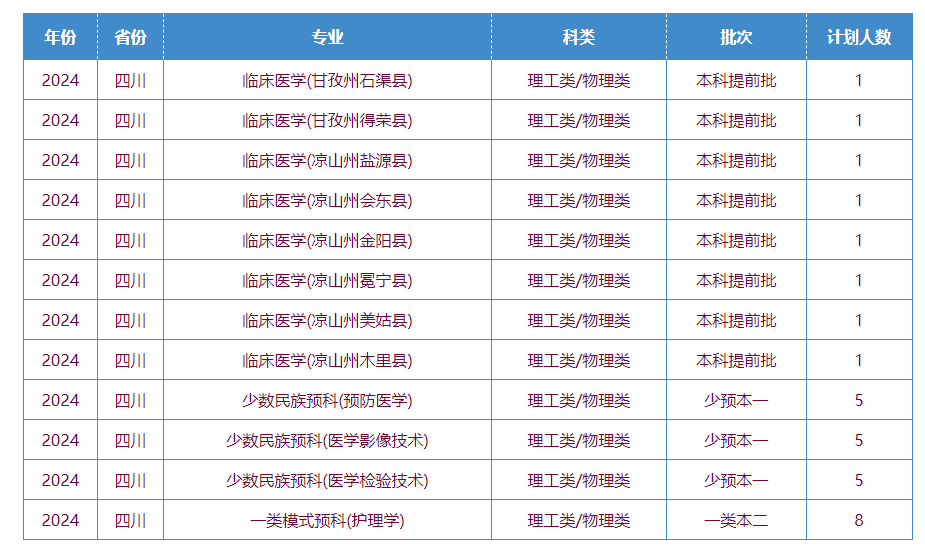川北医<a href=https://www.211g.cn/tag/xueyuan.html target=_blank class=infotextkey>学院</a><a href=https://www.211g.cn/tag/zhaosheng.html target=_blank class=infotextkey>招生</a><a href=https://www.211g.cn/tag/jihua.html target=_blank class=infotextkey>计划</a>-各<a href=https://www.211g.cn/tag/zhuanye.html target=_blank class=infotextkey>专业</a><a href=https://www.211g.cn/tag/zhaosheng.html target=_blank class=infotextkey>招生</a>人数