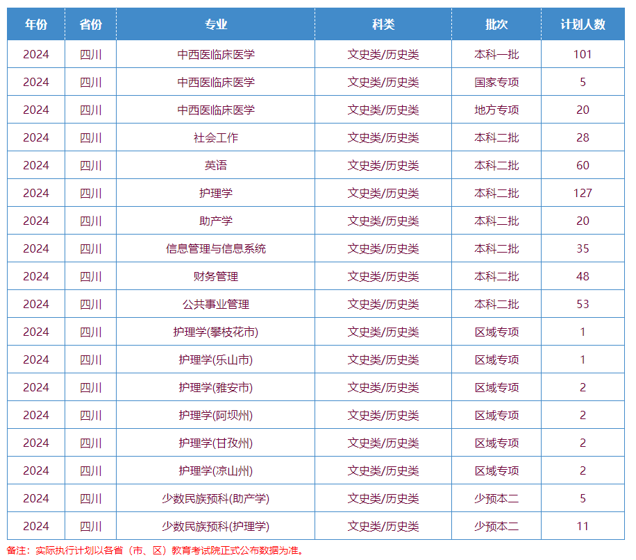 川北医<a href=https://www.211g.cn/tag/xueyuan.html target=_blank class=infotextkey>学院</a><a href=https://www.211g.cn/tag/zhaosheng.html target=_blank class=infotextkey>招生</a><a href=https://www.211g.cn/tag/jihua.html target=_blank class=infotextkey>计划</a>-各<a href=https://www.211g.cn/tag/zhuanye.html target=_blank class=infotextkey>专业</a><a href=https://www.211g.cn/tag/zhaosheng.html target=_blank class=infotextkey>招生</a>人数