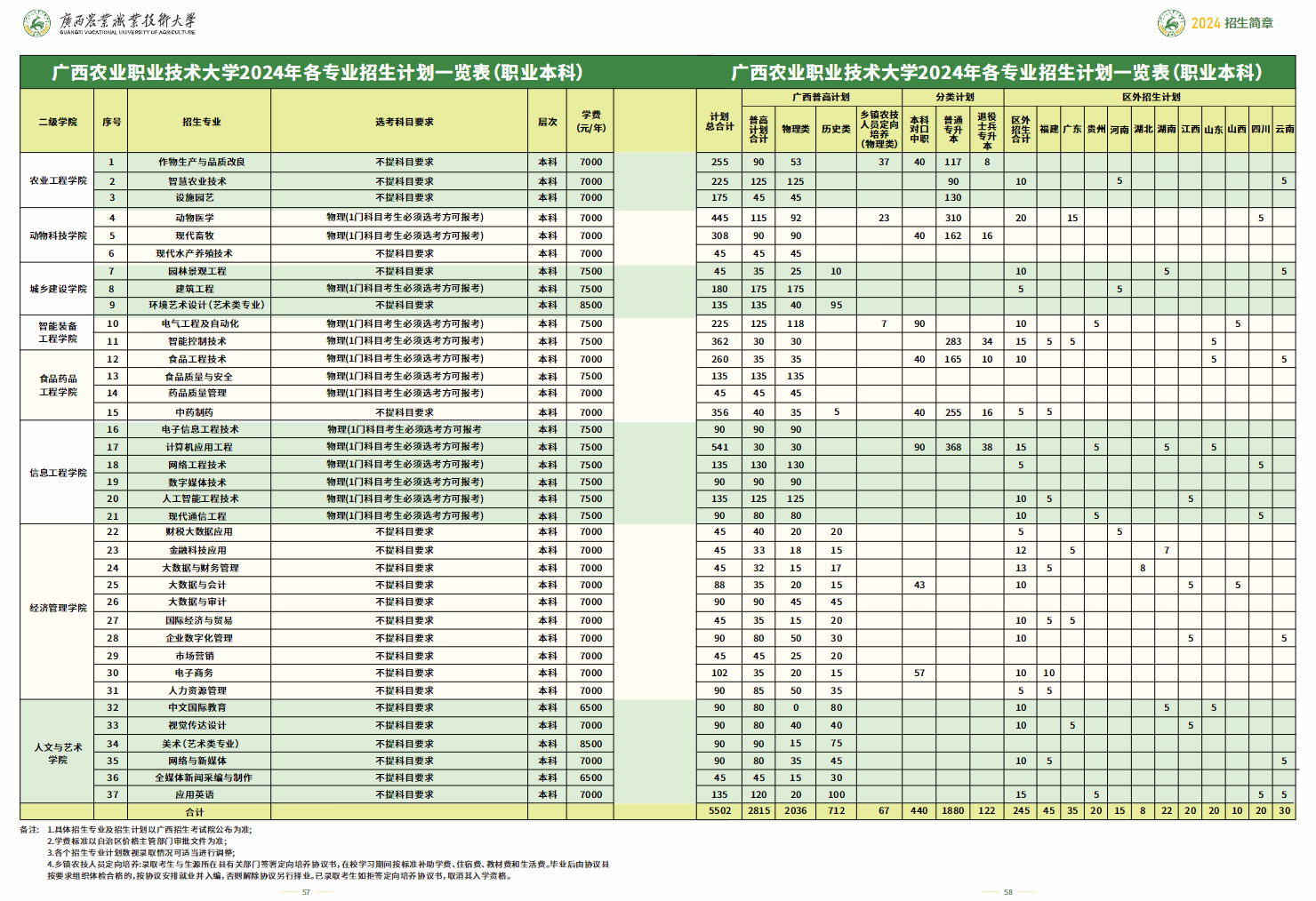 <a href=https://www.211g.cn/tag/guangxi.html target=_blank class=infotextkey>广西</a><a href=https://www.211g.cn/tag/nongye.html target=_blank class=infotextkey>农业</a><a href=https://www.211g.cn/tag/zhiye.html target=_blank class=infotextkey>职业</a><a href=https://www.211g.cn/tag/jishu.html target=_blank class=infotextkey>技术</a><a href=https://www.211g.cn/tag/daxue.html target=_blank class=infotextkey>大学</a><a href=https://www.211g.cn/tag/zhaosheng.html target=_blank class=infotextkey>招生</a><a href=https://www.211g.cn/tag/jihua.html target=_blank class=infotextkey>计划</a>-各<a href=https://www.211g.cn/tag/zhuanye.html target=_blank class=infotextkey>专业</a><a href=https://www.211g.cn/tag/zhaosheng.html target=_blank class=infotextkey>招生</a>人数是多少