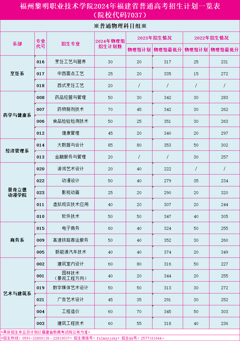 福州黎明<a href=https://www.211g.cn/tag/zhiye.html target=_blank class=infotextkey>职业</a><a href=https://www.211g.cn/tag/jishu.html target=_blank class=infotextkey>技术</a><a href=https://www.211g.cn/tag/xueyuan.html target=_blank class=infotextkey>学院</a><a href=https://www.211g.cn/tag/zhaosheng.html target=_blank class=infotextkey>招生</a><a href=https://www.211g.cn/tag/jihua.html target=_blank class=infotextkey>计划</a>-各<a href=https://www.211g.cn/tag/zhuanye.html target=_blank class=infotextkey>专业</a><a href=https://www.211g.cn/tag/zhaosheng.html target=_blank class=infotextkey>招生</a>人数是多少