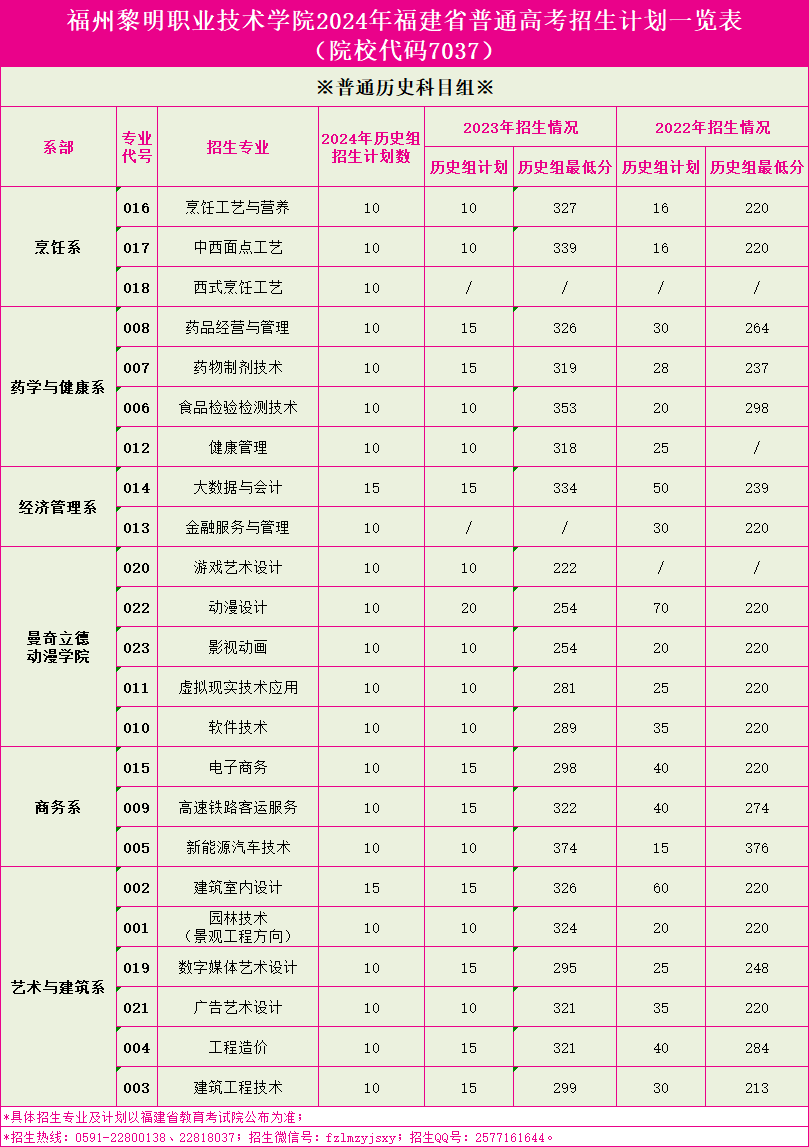福州黎明<a href=https://www.211g.cn/tag/zhiye.html target=_blank class=infotextkey>职业</a><a href=https://www.211g.cn/tag/jishu.html target=_blank class=infotextkey>技术</a><a href=https://www.211g.cn/tag/xueyuan.html target=_blank class=infotextkey>学院</a><a href=https://www.211g.cn/tag/zhaosheng.html target=_blank class=infotextkey>招生</a><a href=https://www.211g.cn/tag/jihua.html target=_blank class=infotextkey>计划</a>-各<a href=https://www.211g.cn/tag/zhuanye.html target=_blank class=infotextkey>专业</a><a href=https://www.211g.cn/tag/zhaosheng.html target=_blank class=infotextkey>招生</a>人数是多少