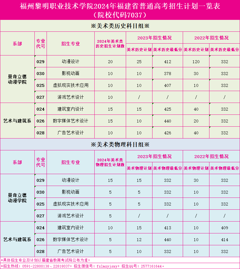 福州黎明<a href=https://www.211g.cn/tag/zhiye.html target=_blank class=infotextkey>职业</a><a href=https://www.211g.cn/tag/jishu.html target=_blank class=infotextkey>技术</a><a href=https://www.211g.cn/tag/xueyuan.html target=_blank class=infotextkey>学院</a><a href=https://www.211g.cn/tag/zhaosheng.html target=_blank class=infotextkey>招生</a><a href=https://www.211g.cn/tag/jihua.html target=_blank class=infotextkey>计划</a>-各<a href=https://www.211g.cn/tag/zhuanye.html target=_blank class=infotextkey>专业</a><a href=https://www.211g.cn/tag/zhaosheng.html target=_blank class=infotextkey>招生</a>人数是多少