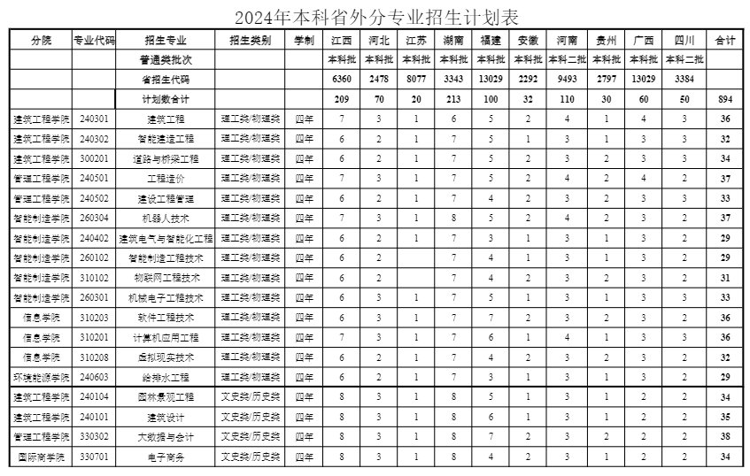 <a href=https://www.211g.cn/tag/zhejiang.html target=_blank class=infotextkey>浙江</a>广厦<a href=https://www.211g.cn/tag/jianshe.html target=_blank class=infotextkey>建设</a><a href=https://www.211g.cn/tag/zhiye.html target=_blank class=infotextkey>职业</a><a href=https://www.211g.cn/tag/jishu.html target=_blank class=infotextkey>技术</a><a href=https://www.211g.cn/tag/daxue.html target=_blank class=infotextkey>大学</a><a href=https://www.211g.cn/tag/zhaosheng.html target=_blank class=infotextkey>招生</a><a href=https://www.211g.cn/tag/jihua.html target=_blank class=infotextkey>计划</a>-各<a href=https://www.211g.cn/tag/zhuanye.html target=_blank class=infotextkey>专业</a><a href=https://www.211g.cn/tag/zhaosheng.html target=_blank class=infotextkey>招生</a>人数
