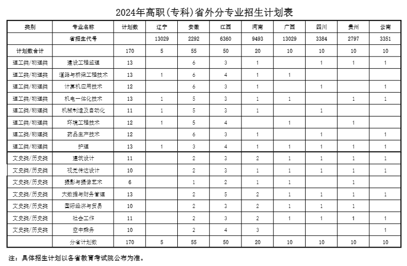 <a href=https://www.211g.cn/tag/zhejiang.html target=_blank class=infotextkey>浙江</a>广厦<a href=https://www.211g.cn/tag/jianshe.html target=_blank class=infotextkey>建设</a><a href=https://www.211g.cn/tag/zhiye.html target=_blank class=infotextkey>职业</a><a href=https://www.211g.cn/tag/jishu.html target=_blank class=infotextkey>技术</a><a href=https://www.211g.cn/tag/daxue.html target=_blank class=infotextkey>大学</a><a href=https://www.211g.cn/tag/zhaosheng.html target=_blank class=infotextkey>招生</a><a href=https://www.211g.cn/tag/jihua.html target=_blank class=infotextkey>计划</a>-各<a href=https://www.211g.cn/tag/zhuanye.html target=_blank class=infotextkey>专业</a><a href=https://www.211g.cn/tag/zhaosheng.html target=_blank class=infotextkey>招生</a>人数