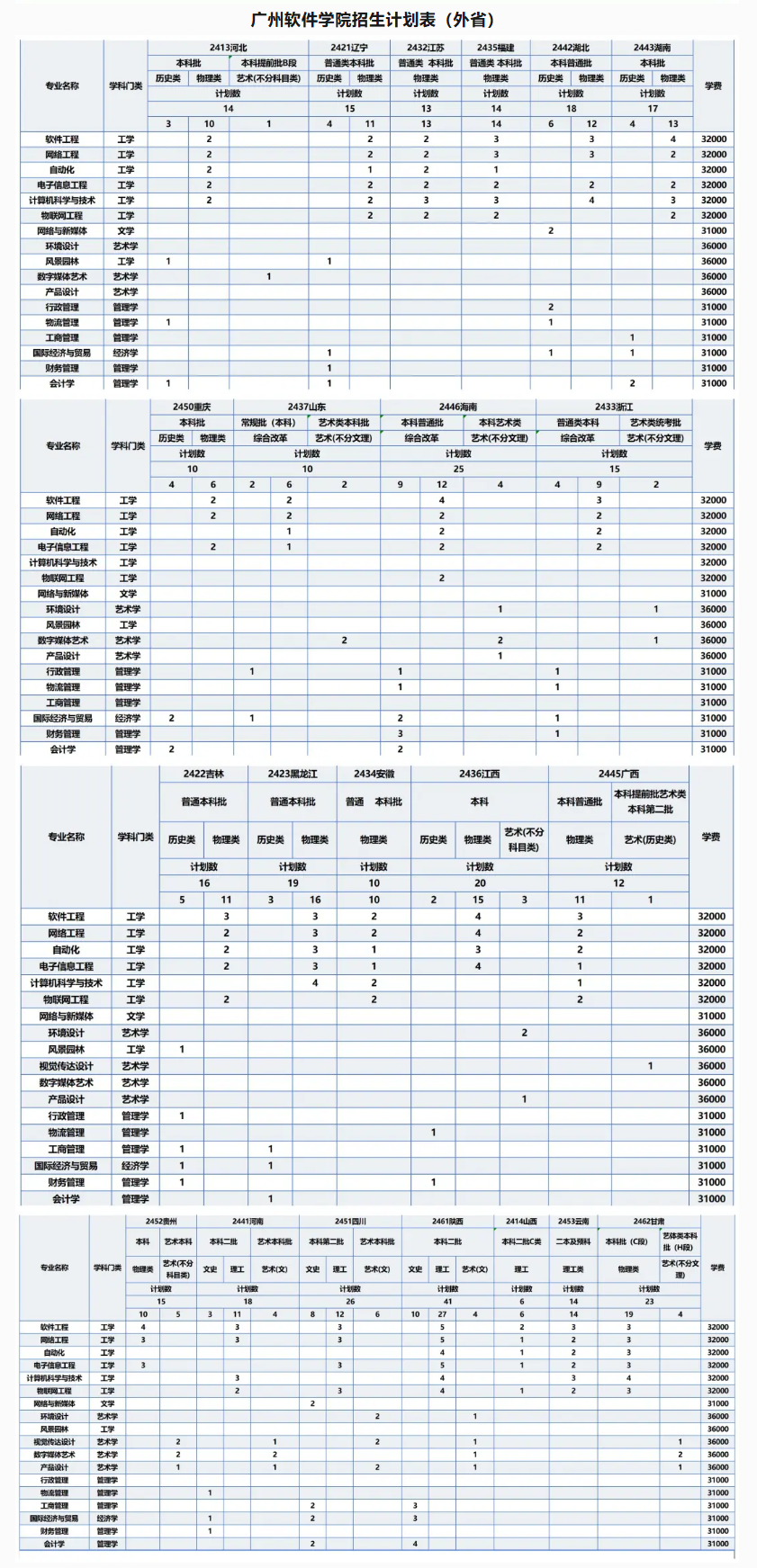 广州软件<a href=https://www.211g.cn/tag/xueyuan.html target=_blank class=infotextkey>学院</a><a href=https://www.211g.cn/tag/zhaosheng.html target=_blank class=infotextkey>招生</a><a href=https://www.211g.cn/tag/jihua.html target=_blank class=infotextkey>计划</a>-各<a href=https://www.211g.cn/tag/zhuanye.html target=_blank class=infotextkey>专业</a><a href=https://www.211g.cn/tag/zhaosheng.html target=_blank class=infotextkey>招生</a>人数是多少