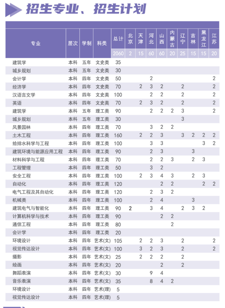 <a href=https://www.211g.cn/tag/xian.html target=_blank class=infotextkey>西安</a><a href=https://www.211g.cn/tag/jianzhu.html target=_blank class=infotextkey>建筑</a><a href=https://www.211g.cn/tag/keji.html target=_blank class=infotextkey>科技</a><a href=https://www.211g.cn/tag/daxue.html target=_blank class=infotextkey>大学</a>华清<a href=https://www.211g.cn/tag/xueyuan.html target=_blank class=infotextkey>学院</a><a href=https://www.211g.cn/tag/zhaosheng.html target=_blank class=infotextkey>招生</a><a href=https://www.211g.cn/tag/jihua.html target=_blank class=infotextkey>计划</a>-各<a href=https://www.211g.cn/tag/zhuanye.html target=_blank class=infotextkey>专业</a><a href=https://www.211g.cn/tag/zhaosheng.html target=_blank class=infotextkey>招生</a>人数是多少