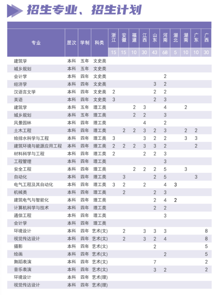 <a href=https://www.211g.cn/tag/xian.html target=_blank class=infotextkey>西安</a><a href=https://www.211g.cn/tag/jianzhu.html target=_blank class=infotextkey>建筑</a><a href=https://www.211g.cn/tag/keji.html target=_blank class=infotextkey>科技</a><a href=https://www.211g.cn/tag/daxue.html target=_blank class=infotextkey>大学</a>华清<a href=https://www.211g.cn/tag/xueyuan.html target=_blank class=infotextkey>学院</a><a href=https://www.211g.cn/tag/zhaosheng.html target=_blank class=infotextkey>招生</a><a href=https://www.211g.cn/tag/jihua.html target=_blank class=infotextkey>计划</a>-各<a href=https://www.211g.cn/tag/zhuanye.html target=_blank class=infotextkey>专业</a><a href=https://www.211g.cn/tag/zhaosheng.html target=_blank class=infotextkey>招生</a>人数是多少