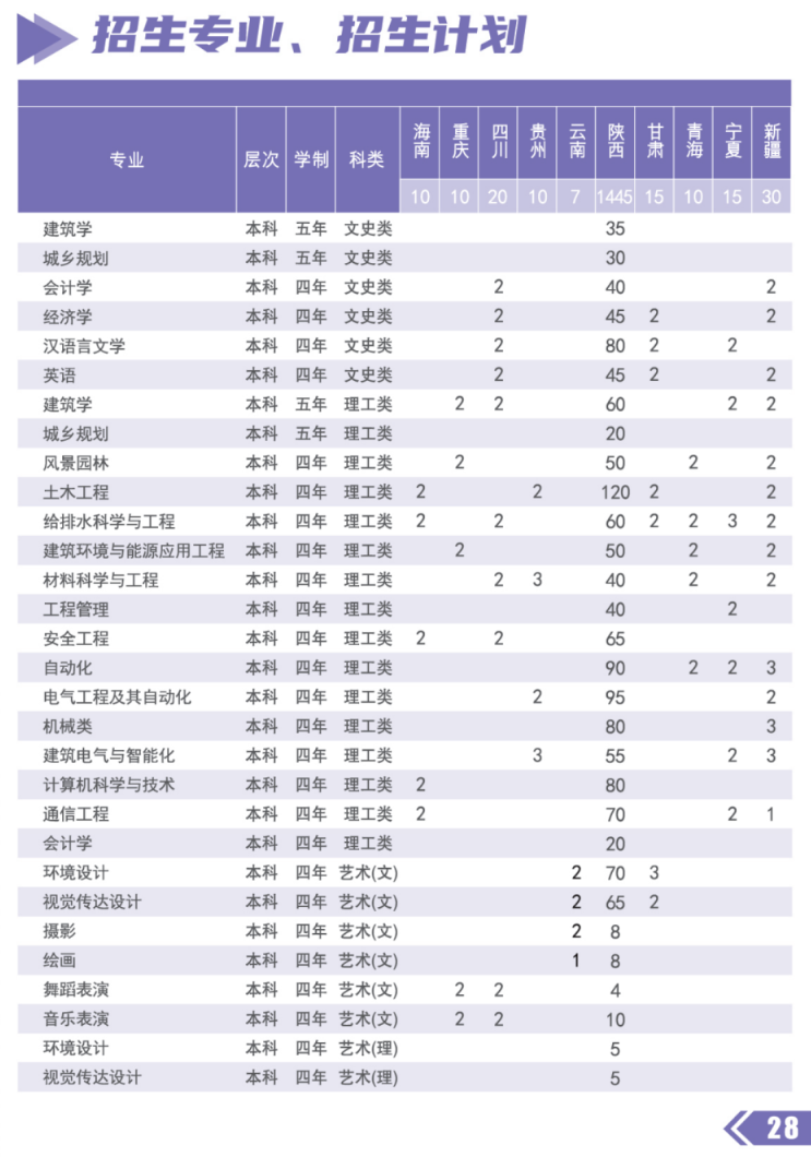 <a href=https://www.211g.cn/tag/xian.html target=_blank class=infotextkey>西安</a><a href=https://www.211g.cn/tag/jianzhu.html target=_blank class=infotextkey>建筑</a><a href=https://www.211g.cn/tag/keji.html target=_blank class=infotextkey>科技</a><a href=https://www.211g.cn/tag/daxue.html target=_blank class=infotextkey>大学</a>华清<a href=https://www.211g.cn/tag/xueyuan.html target=_blank class=infotextkey>学院</a><a href=https://www.211g.cn/tag/zhaosheng.html target=_blank class=infotextkey>招生</a><a href=https://www.211g.cn/tag/jihua.html target=_blank class=infotextkey>计划</a>-各<a href=https://www.211g.cn/tag/zhuanye.html target=_blank class=infotextkey>专业</a><a href=https://www.211g.cn/tag/zhaosheng.html target=_blank class=infotextkey>招生</a>人数是多少