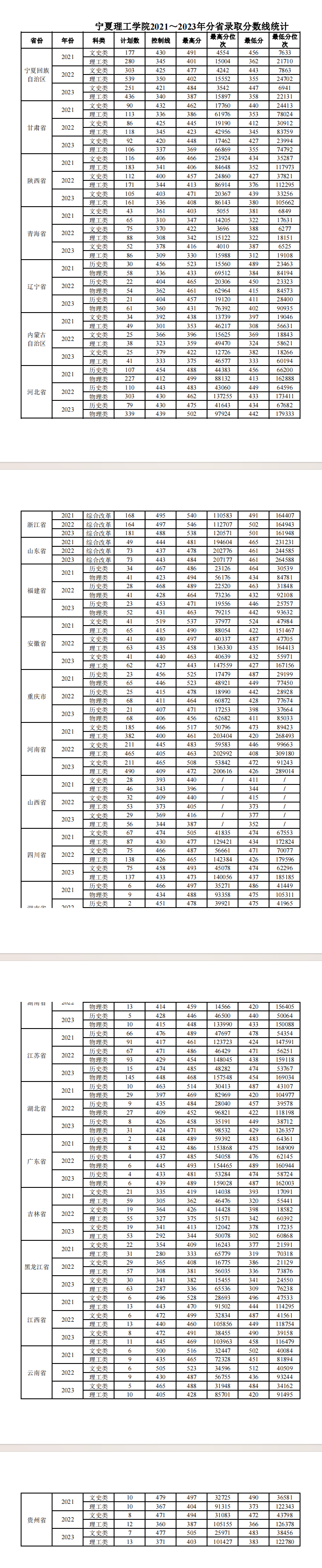 2024<a href=https://www.211g.cn/tag/ningxia.html target=_blank class=infotextkey>宁夏</a>理工<a href=https://www.211g.cn/tag/xueyuan.html target=_blank class=infotextkey>学院</a><a href=https://www.211g.cn/tag/luqu.html target=_blank class=infotextkey>录取</a><a href=https://www.211g.cn/tag/fenshu.html target=_blank class=infotextkey>分数</a>线（包含2022-2023<a href=https://www.211g.cn/tag/linian.html target=_blank class=infotextkey>历年</a><a href=https://www.211g.cn/tag/shuju.html target=_blank class=infotextkey>数据</a>）